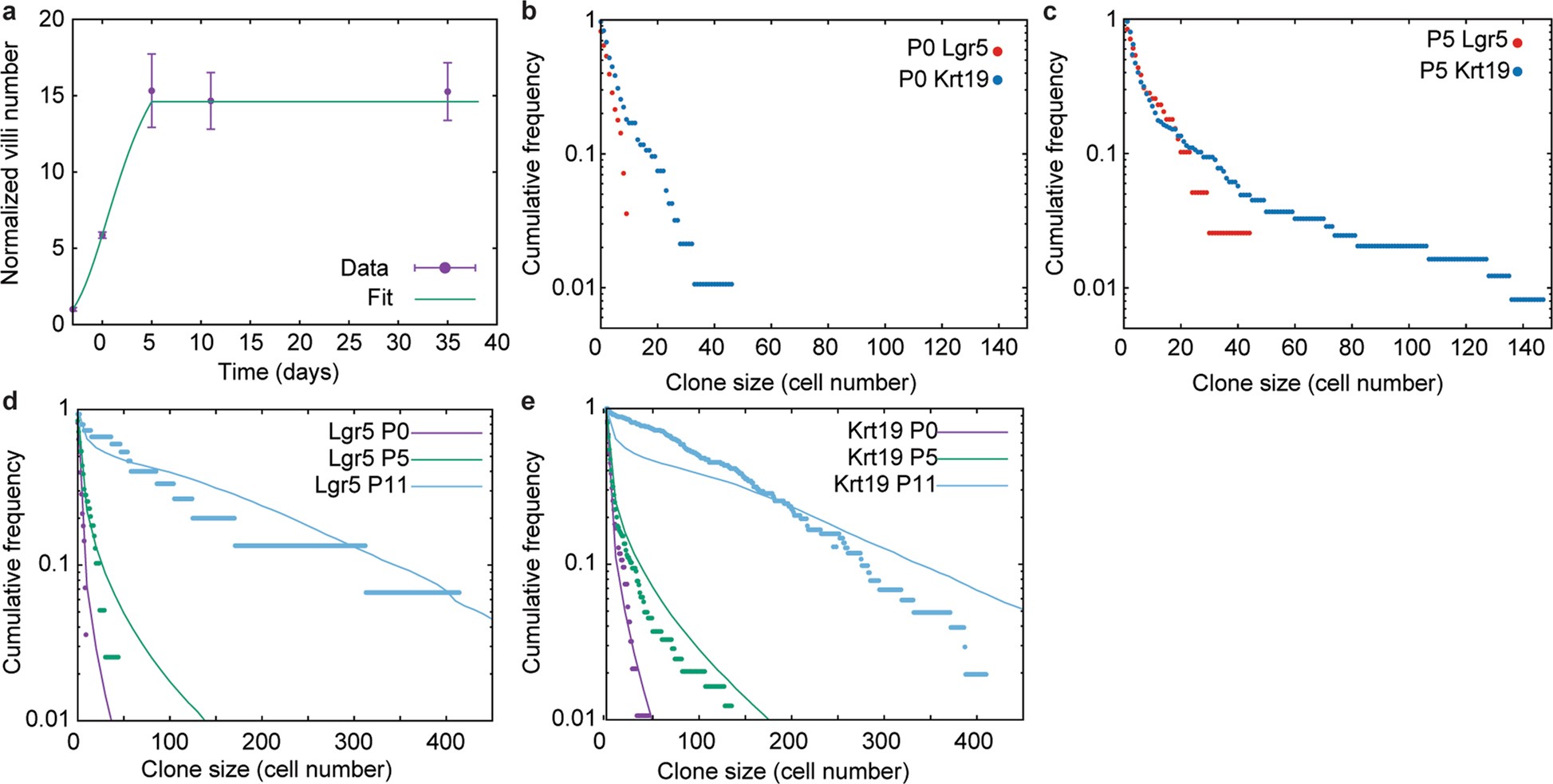 Extended Data Fig. 6