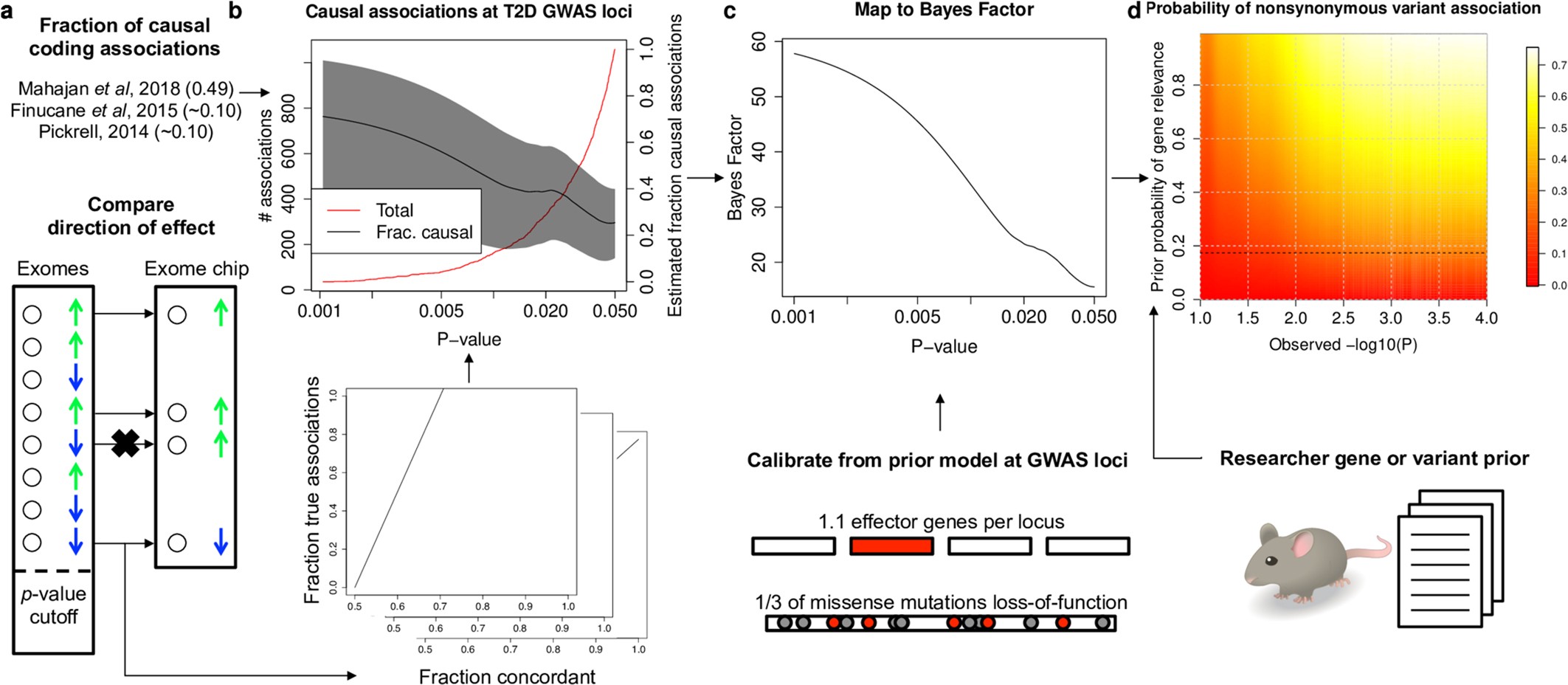 Extended Data Fig. 7