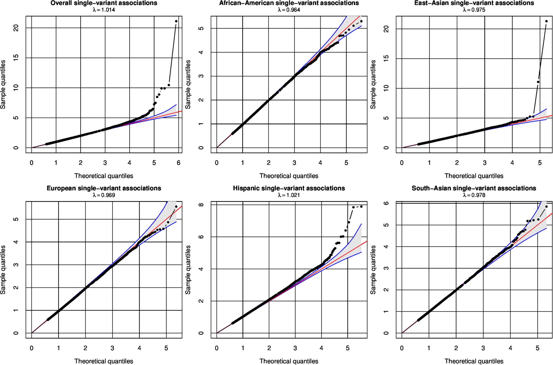 Extended Data Fig. 4