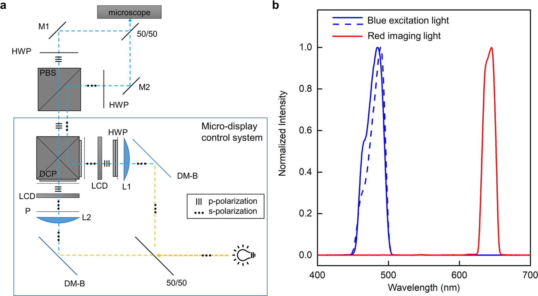 Extended Data Fig. 2