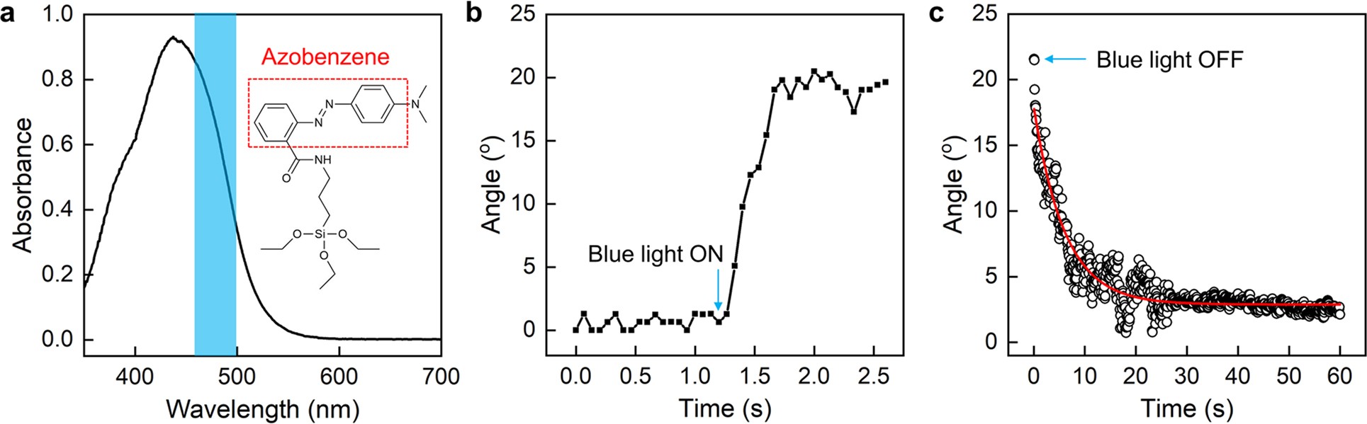 Extended Data Fig. 3