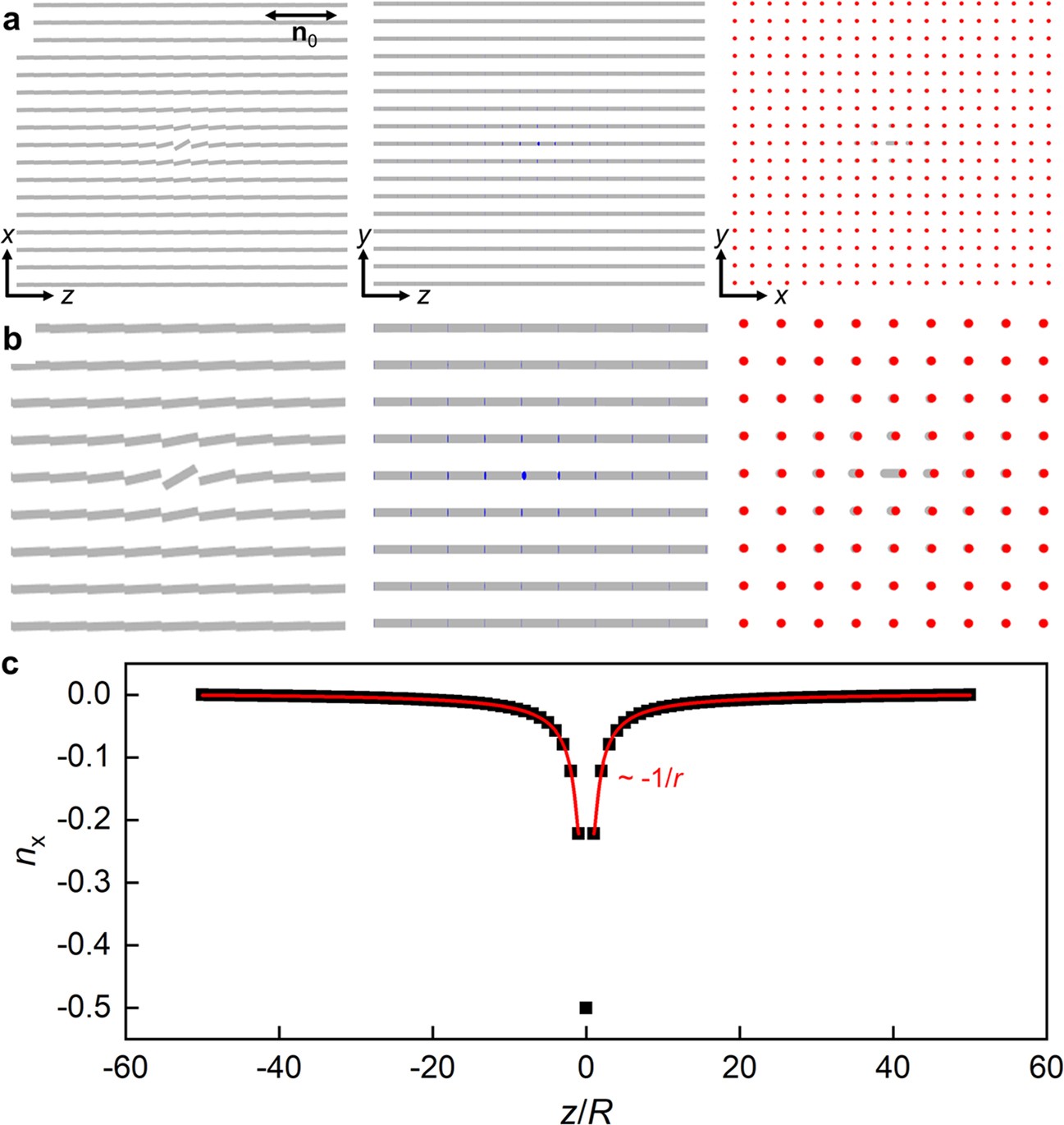 Extended Data Fig. 4