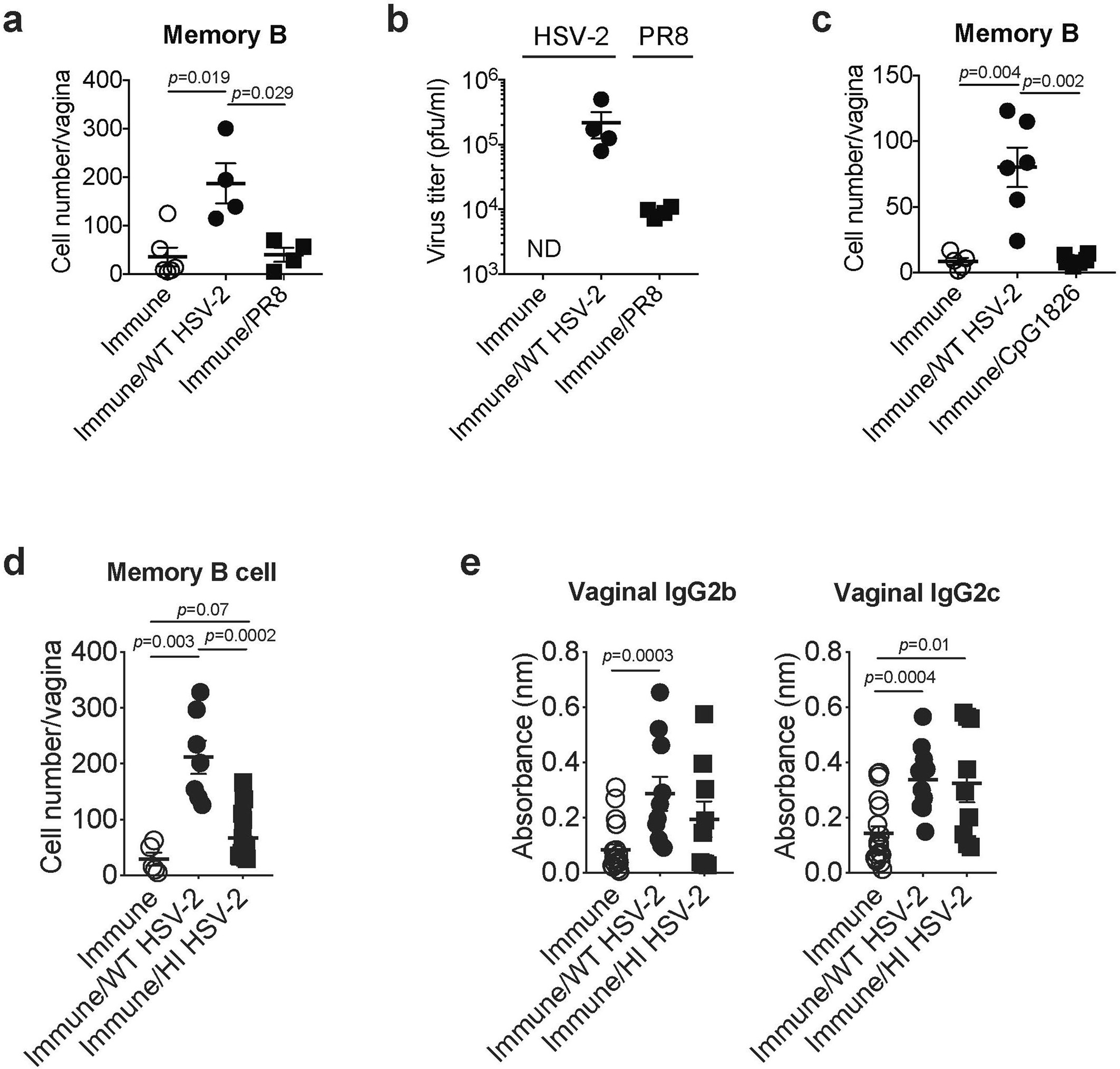 Extended Data Fig. 7