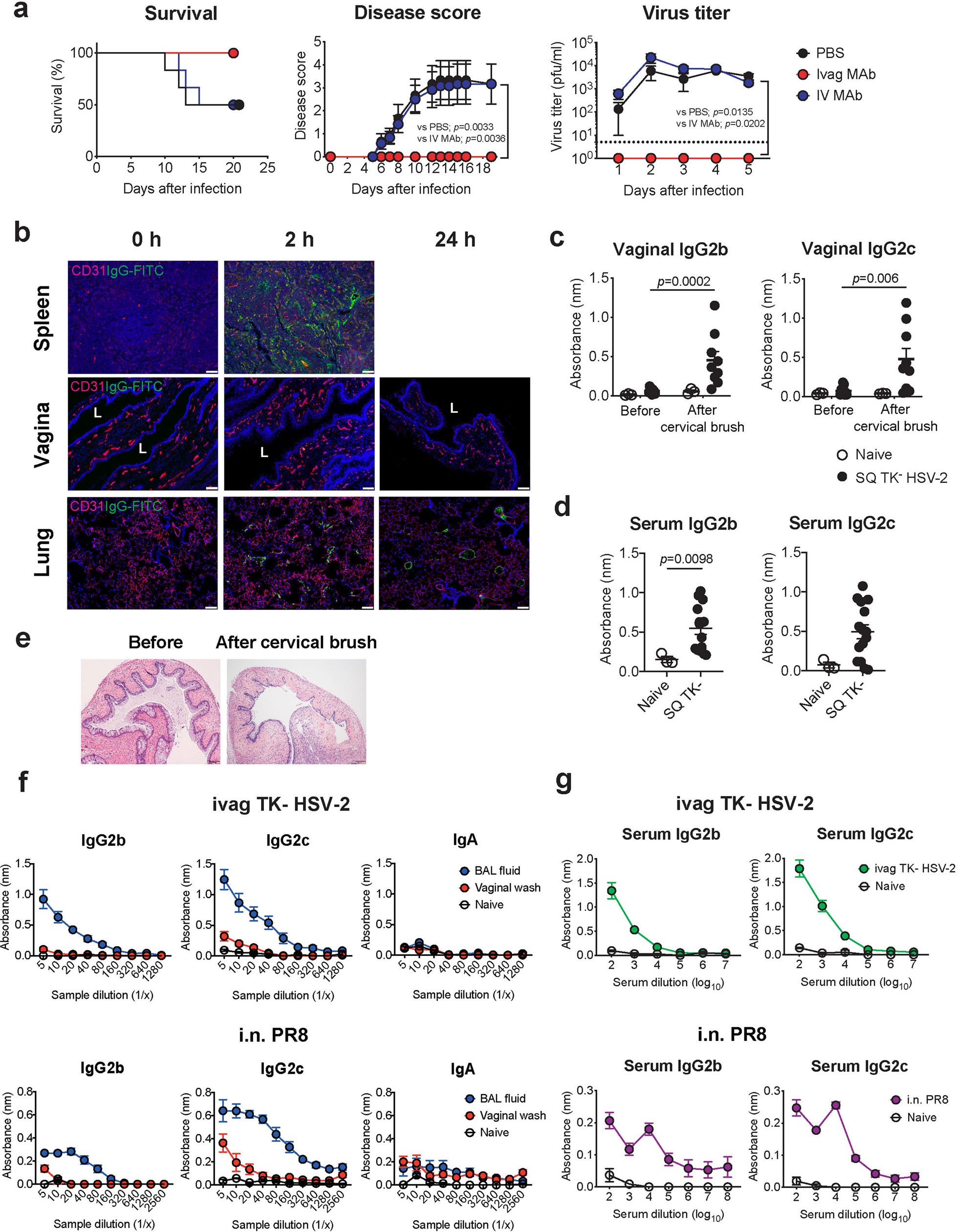 Extended Data Fig. 1