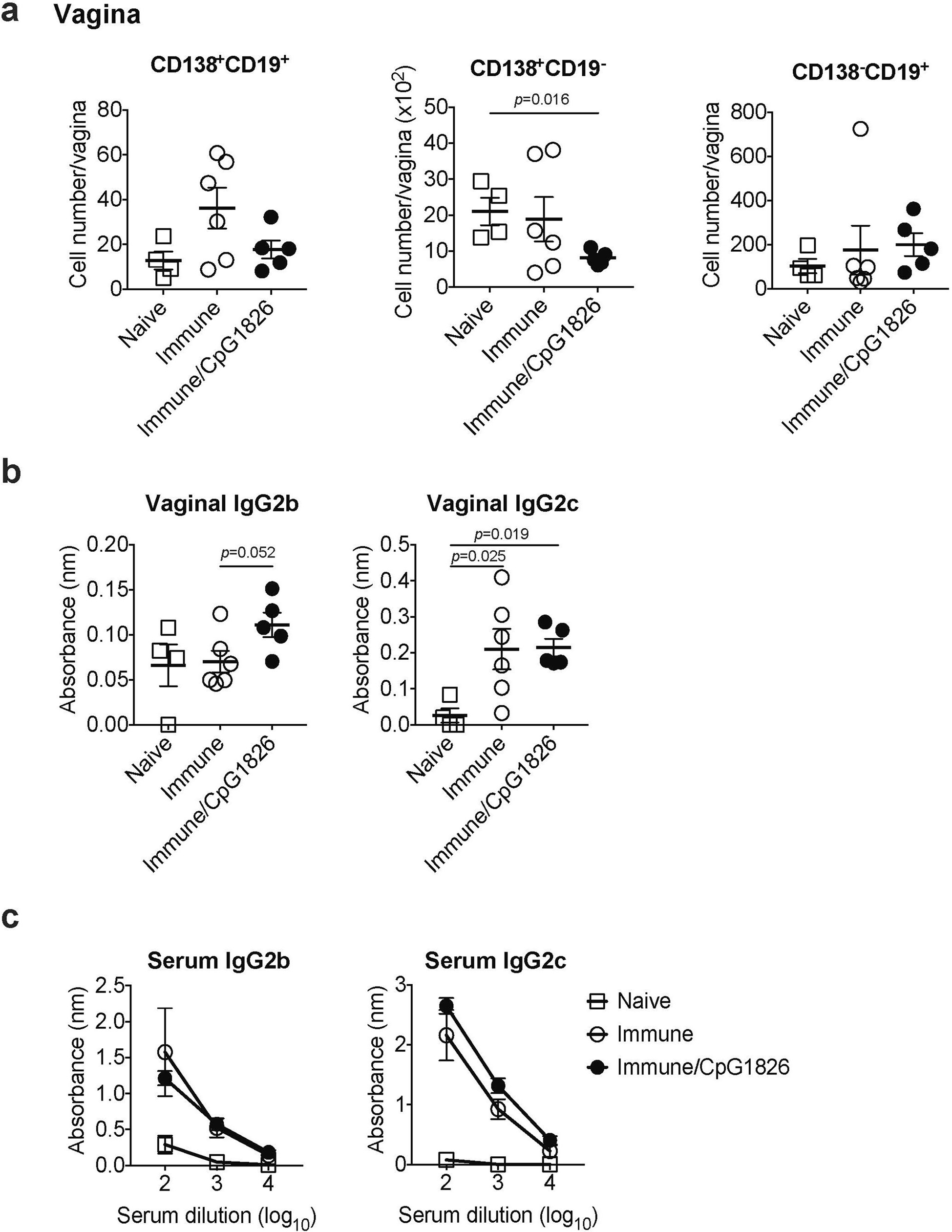 Extended Data Fig. 2