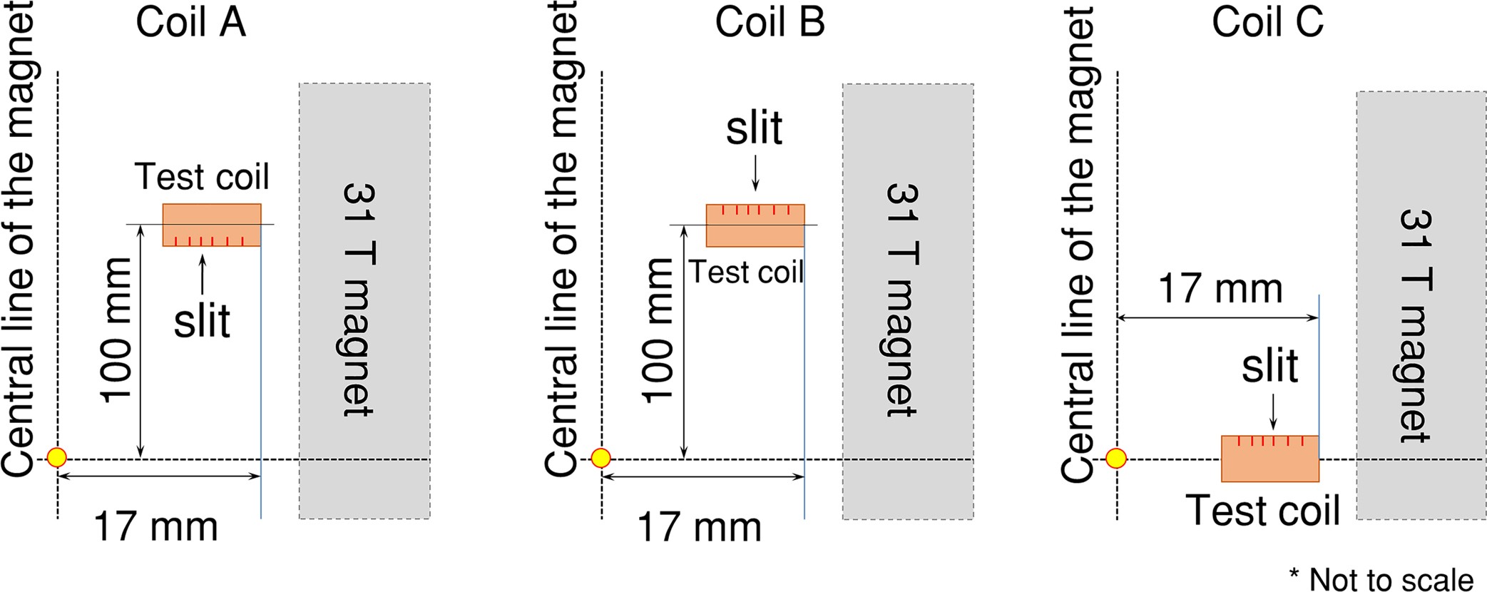 Extended Data Fig. 1
