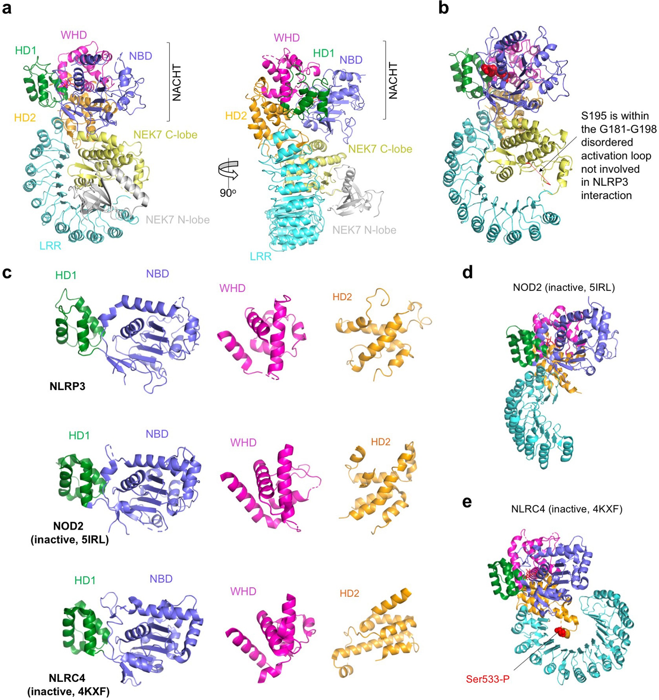 Extended Data Fig. 5