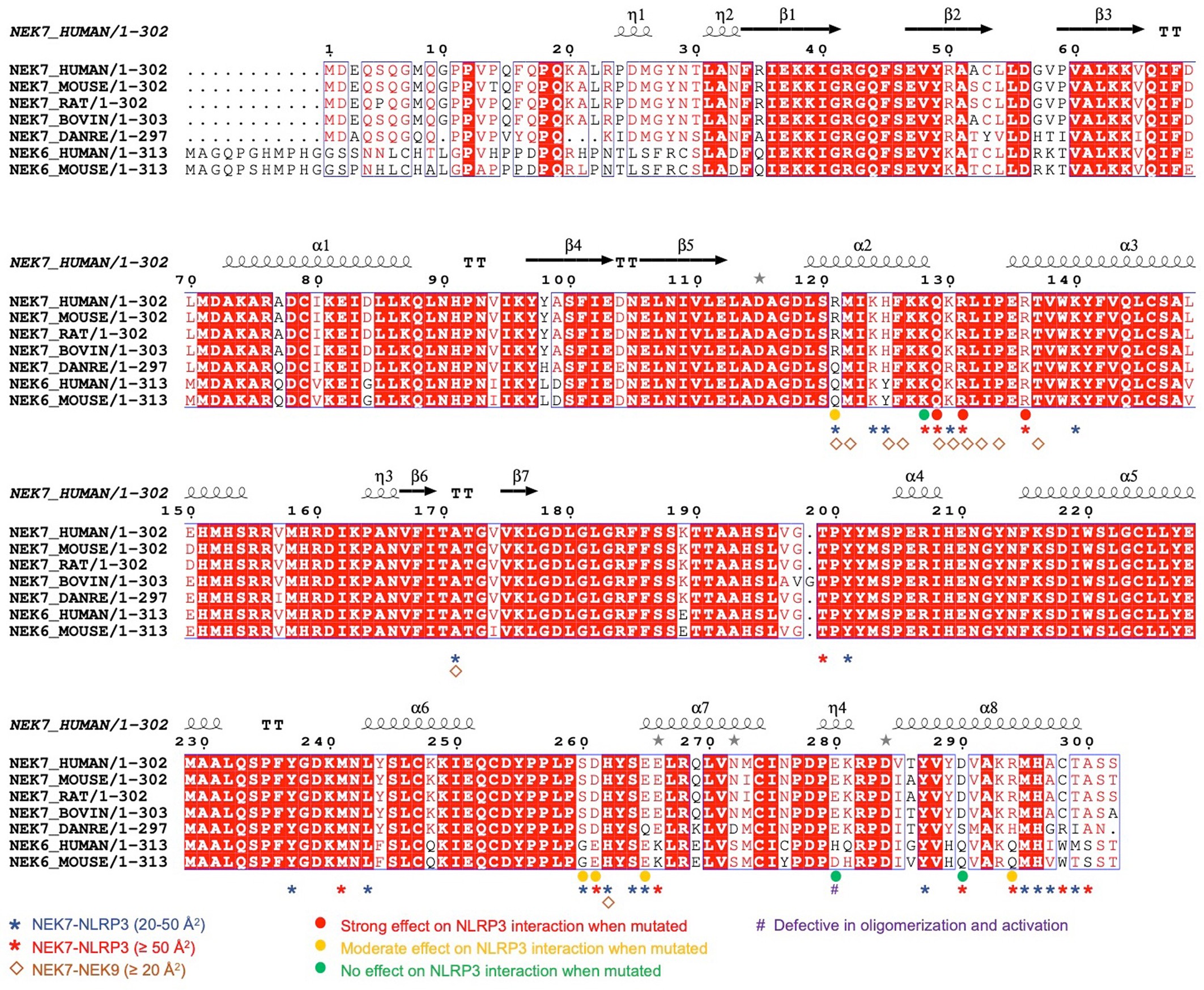 Extended Data Fig. 6