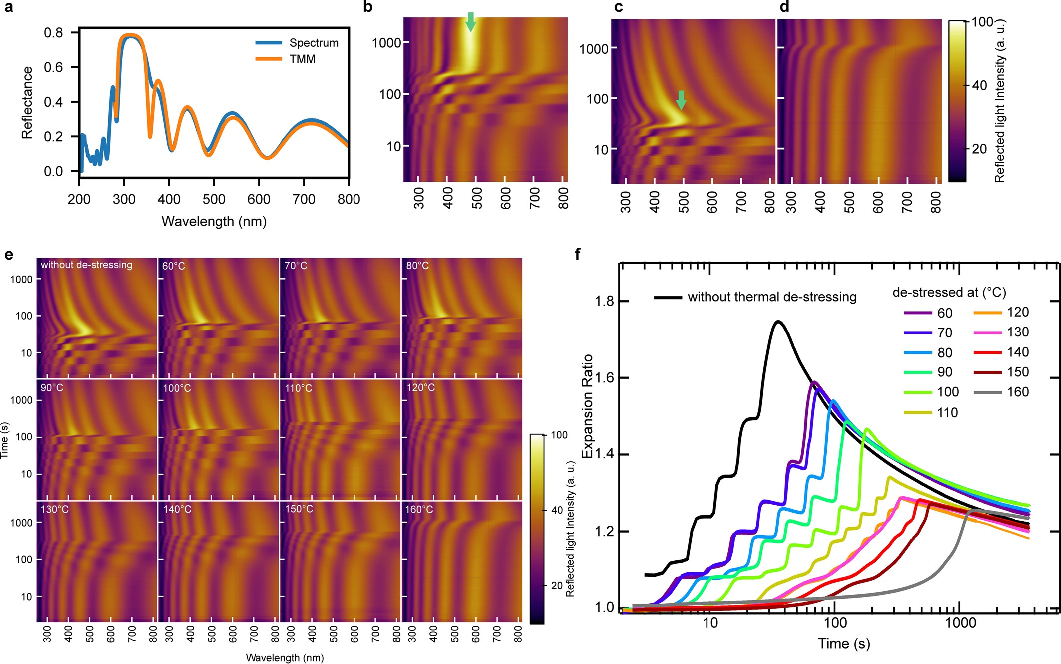 Extended Data Fig. 3