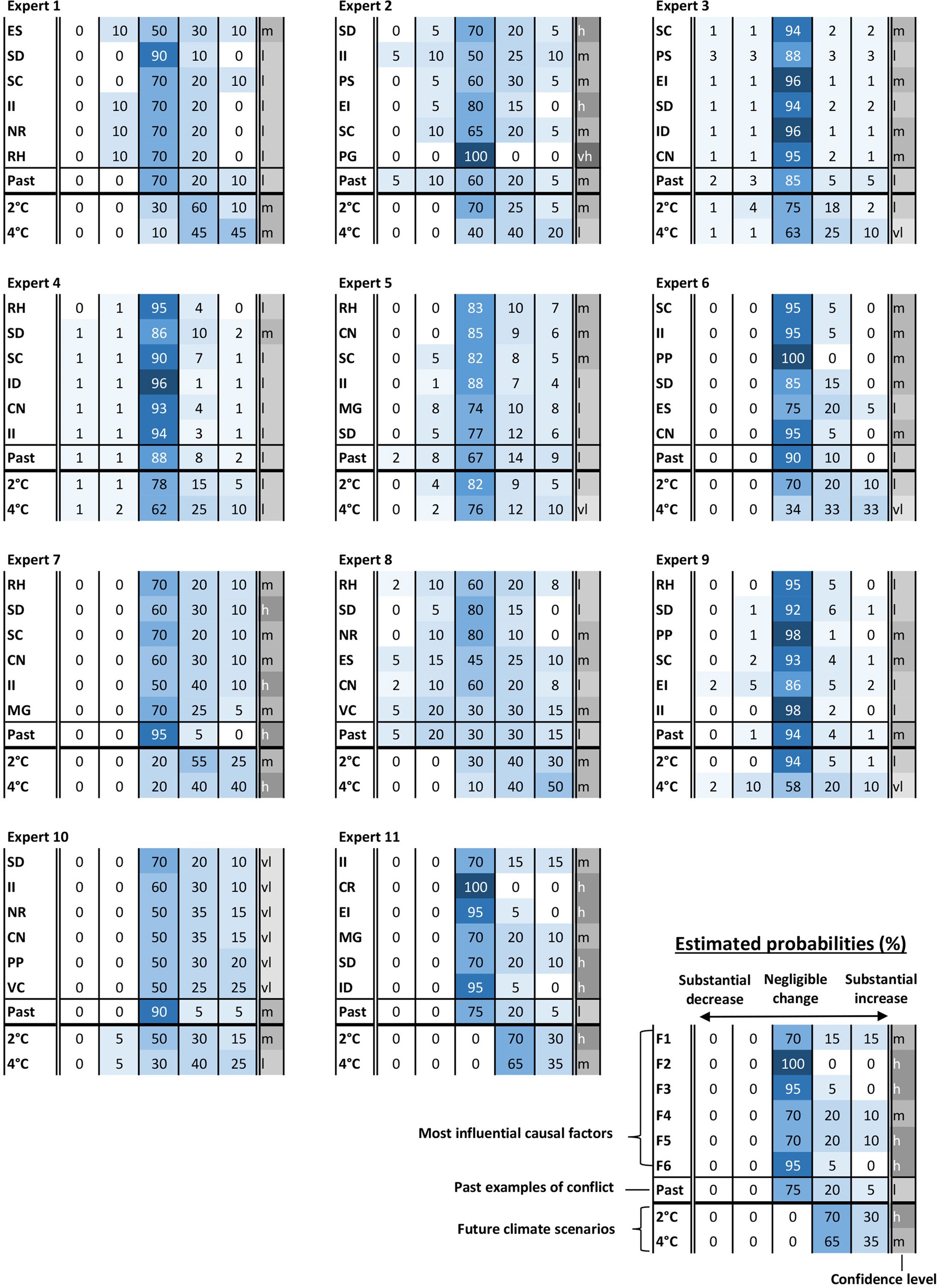 Extended Data Fig. 2