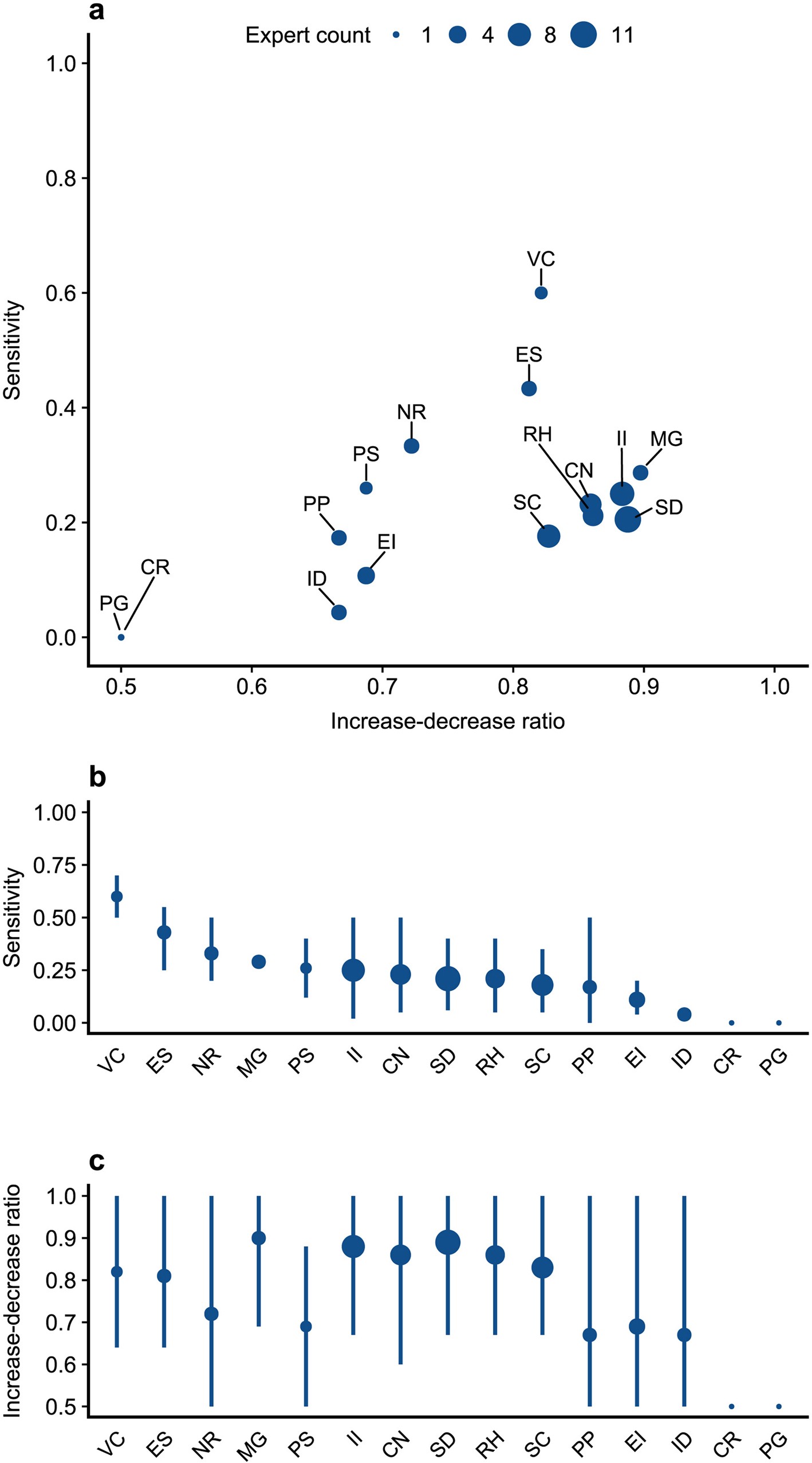 Extended Data Fig. 6