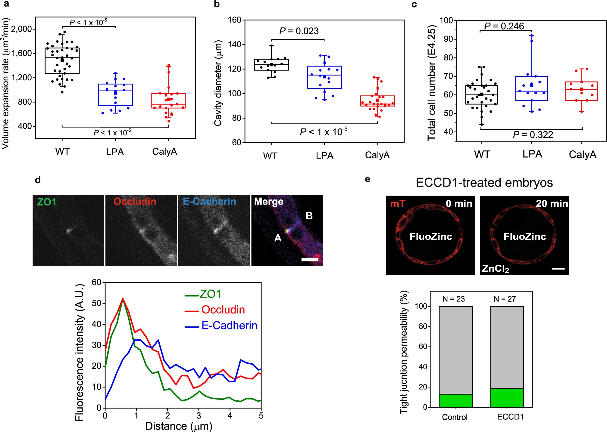 Extended Data Fig. 9