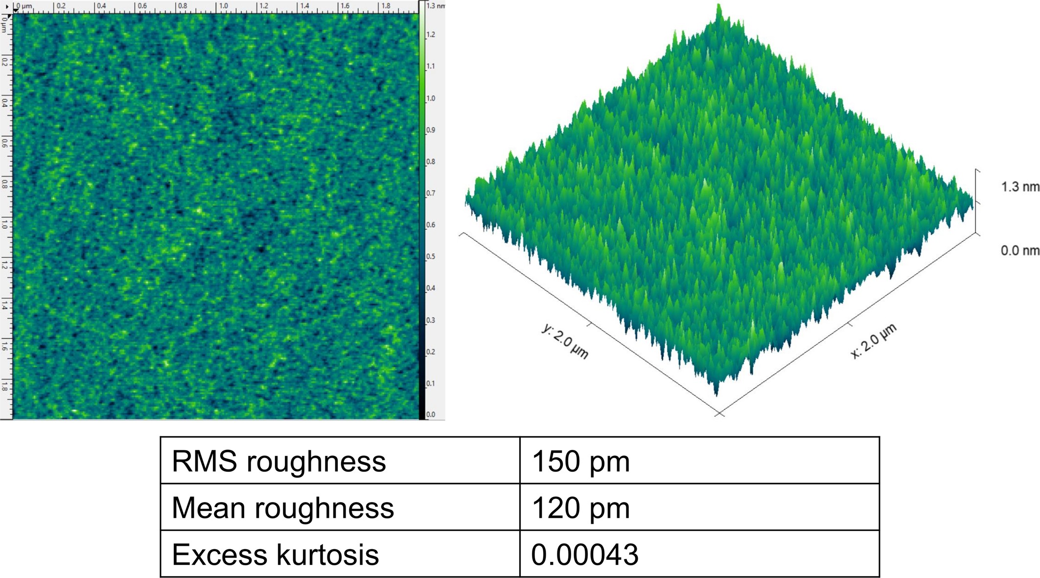 Extended Data Fig. 1: Atomic force microscopy data of HfOxNy (8 Å, five atomic layer deposition cycles) on silicon.