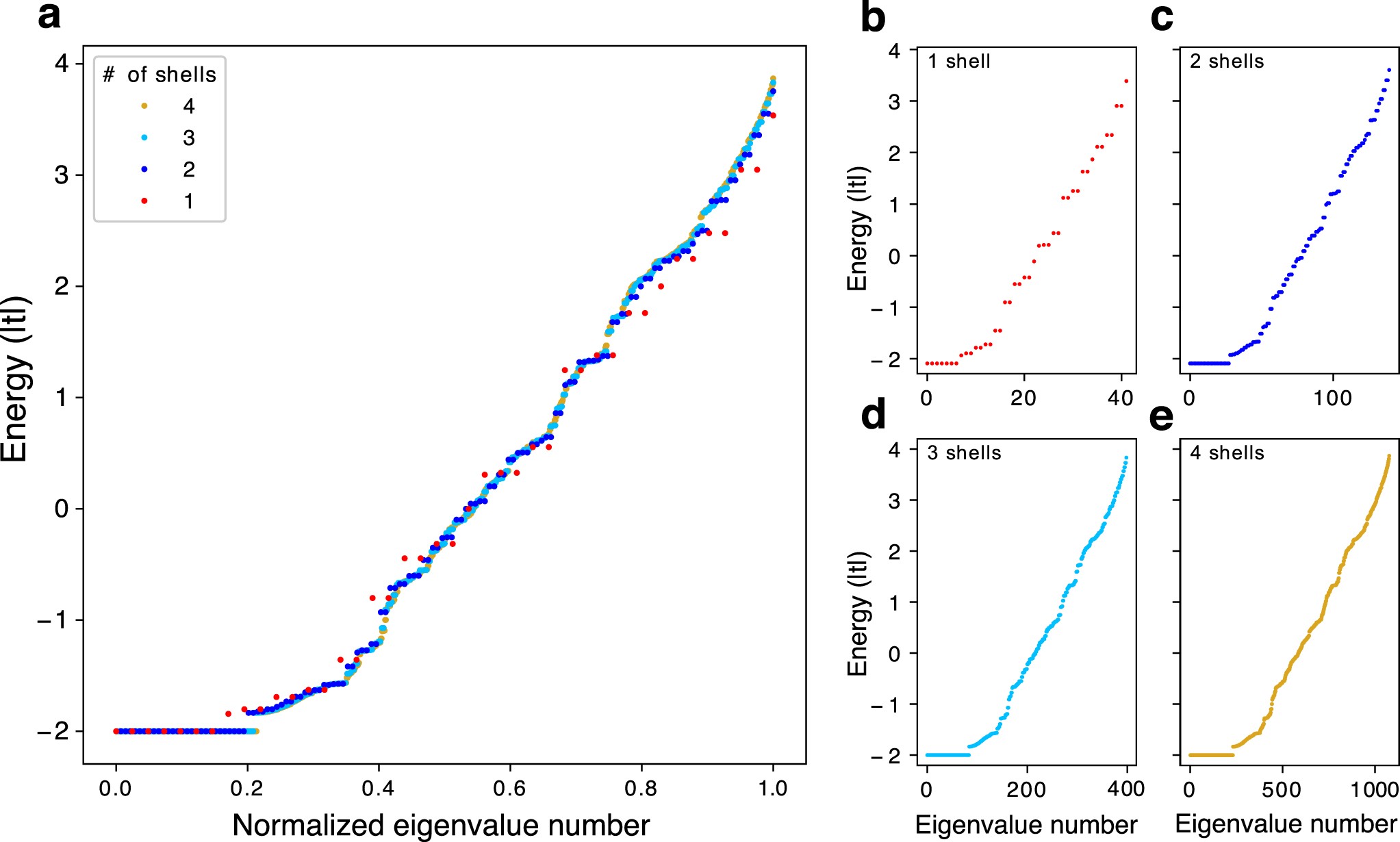 Extended Data Fig. 1