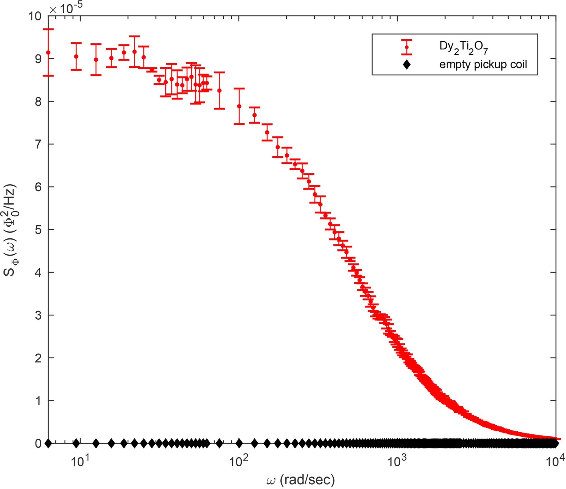 Extended Data Fig. 2