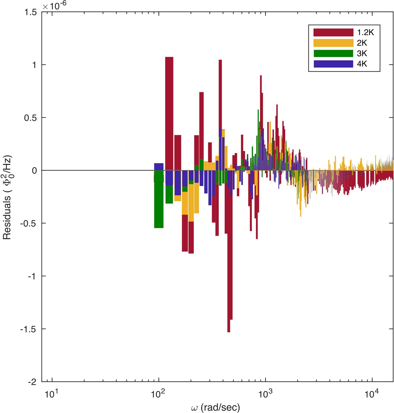 Extended Data Fig. 3