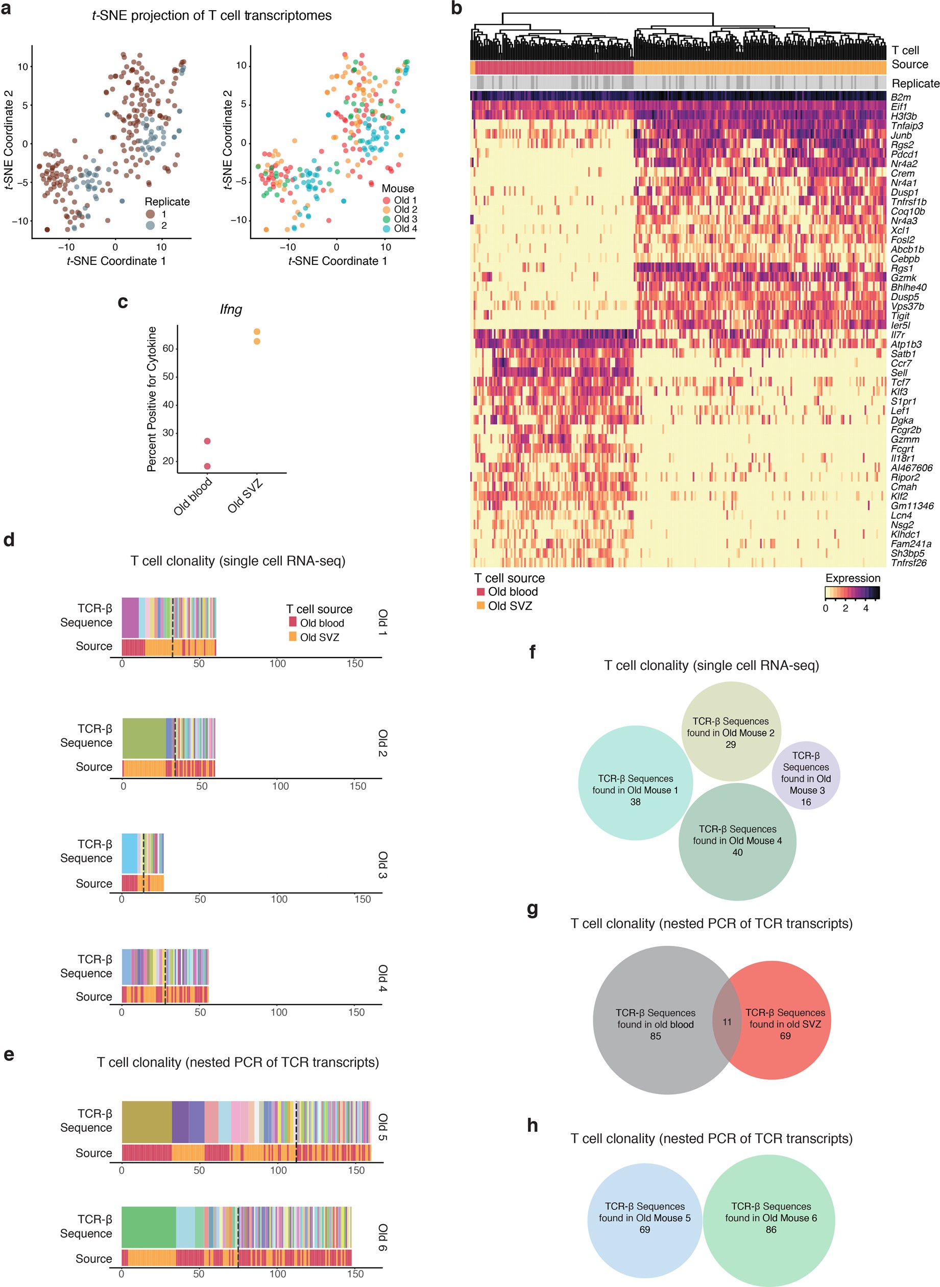 Extended Data Fig. 3