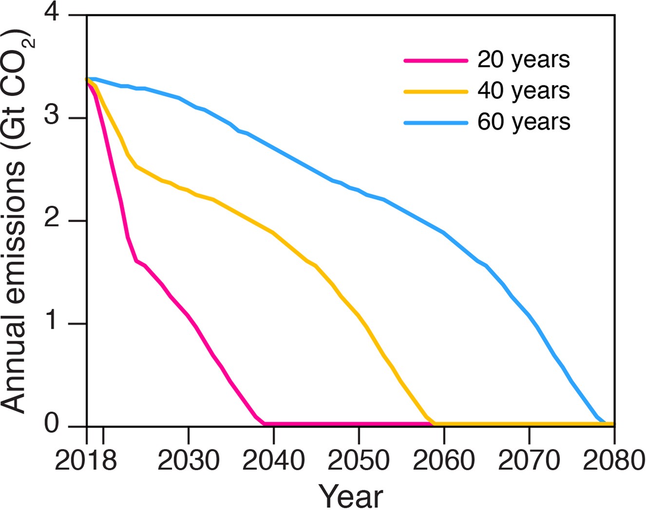 Extended Data Fig. 7