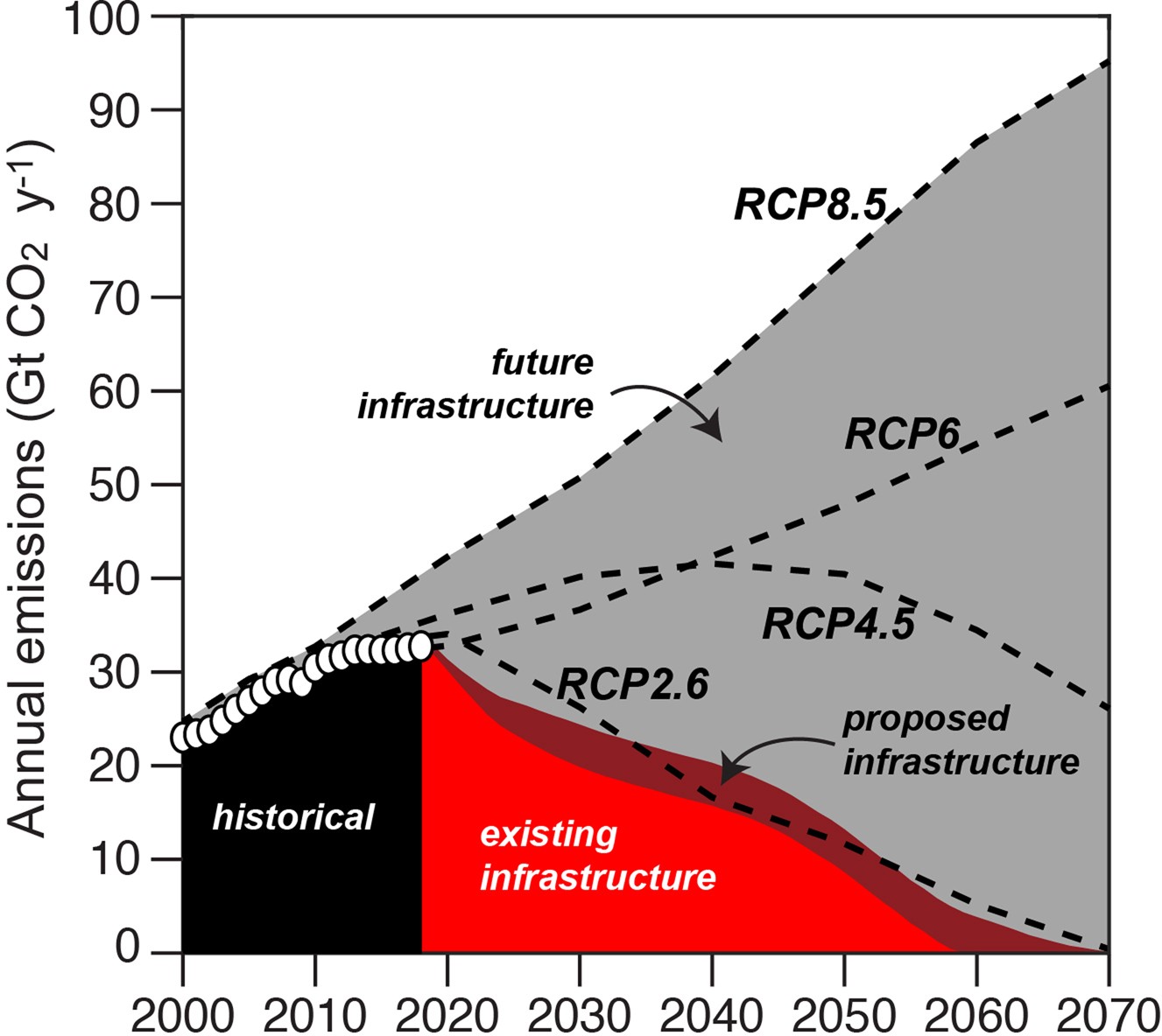 Extended Data Fig. 5