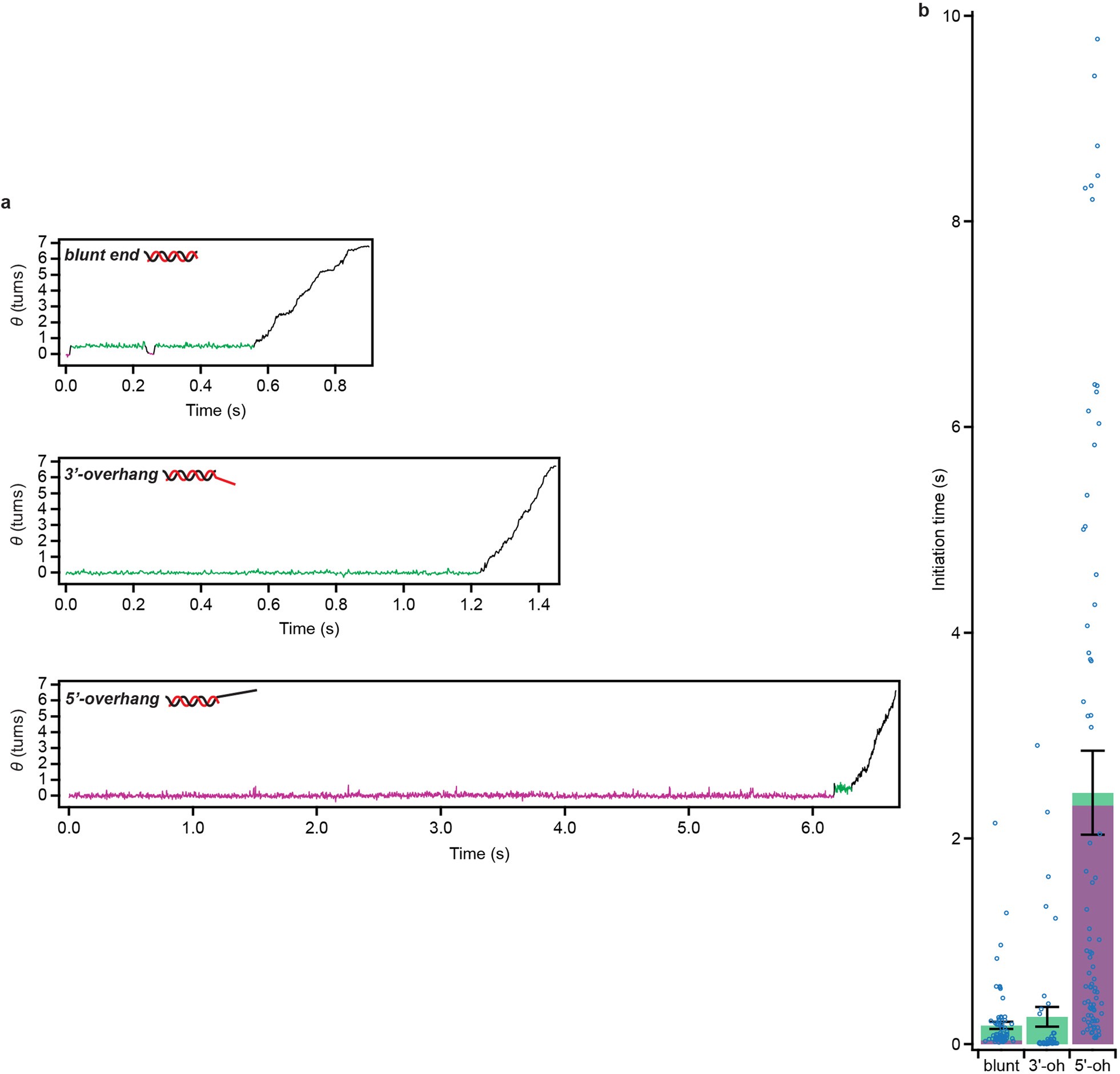 Extended Data Fig. 7