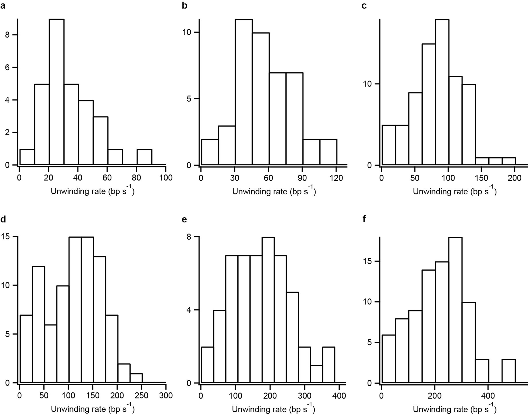 Extended Data Fig. 3
