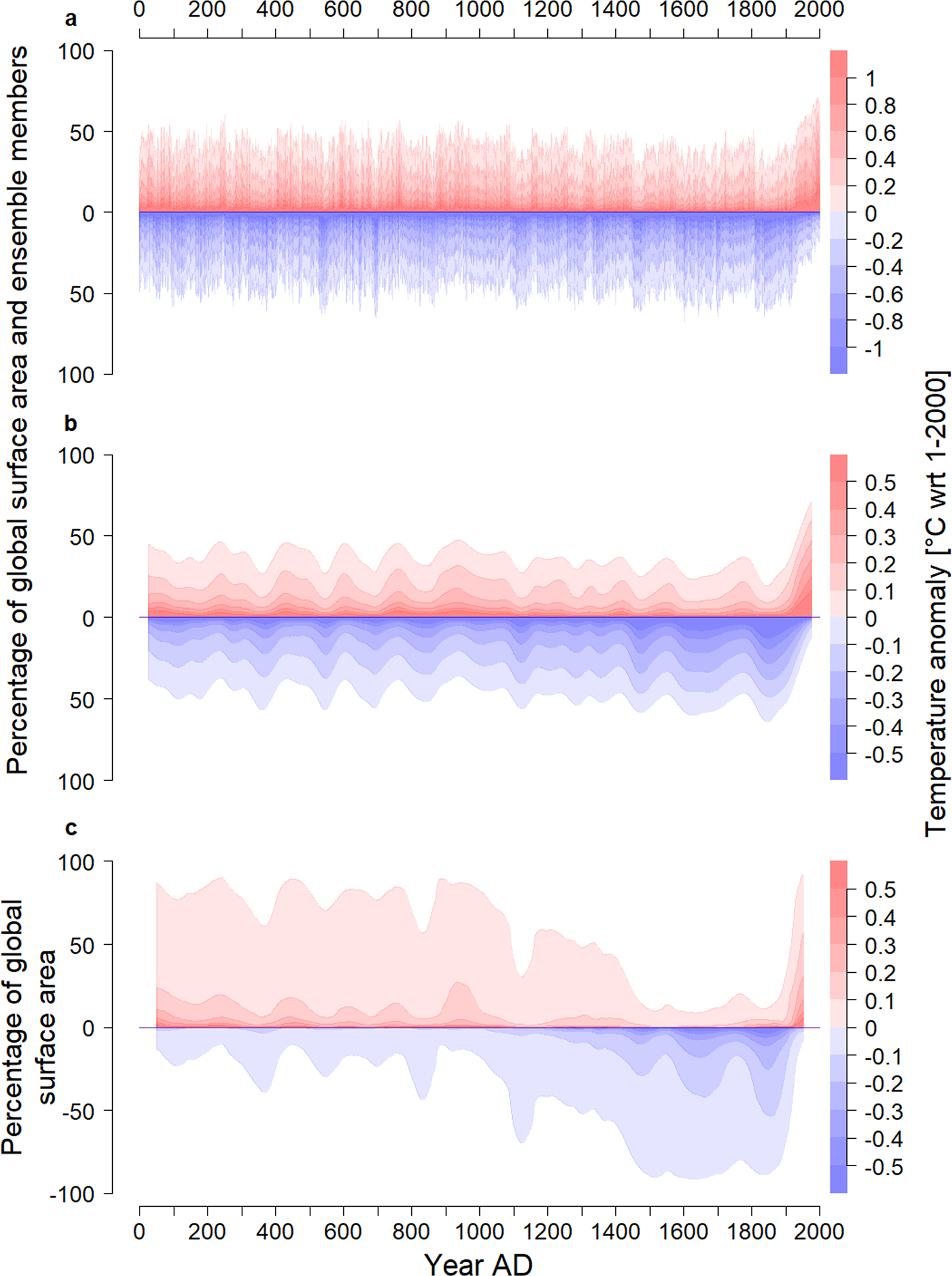 Extended Data Fig. 1