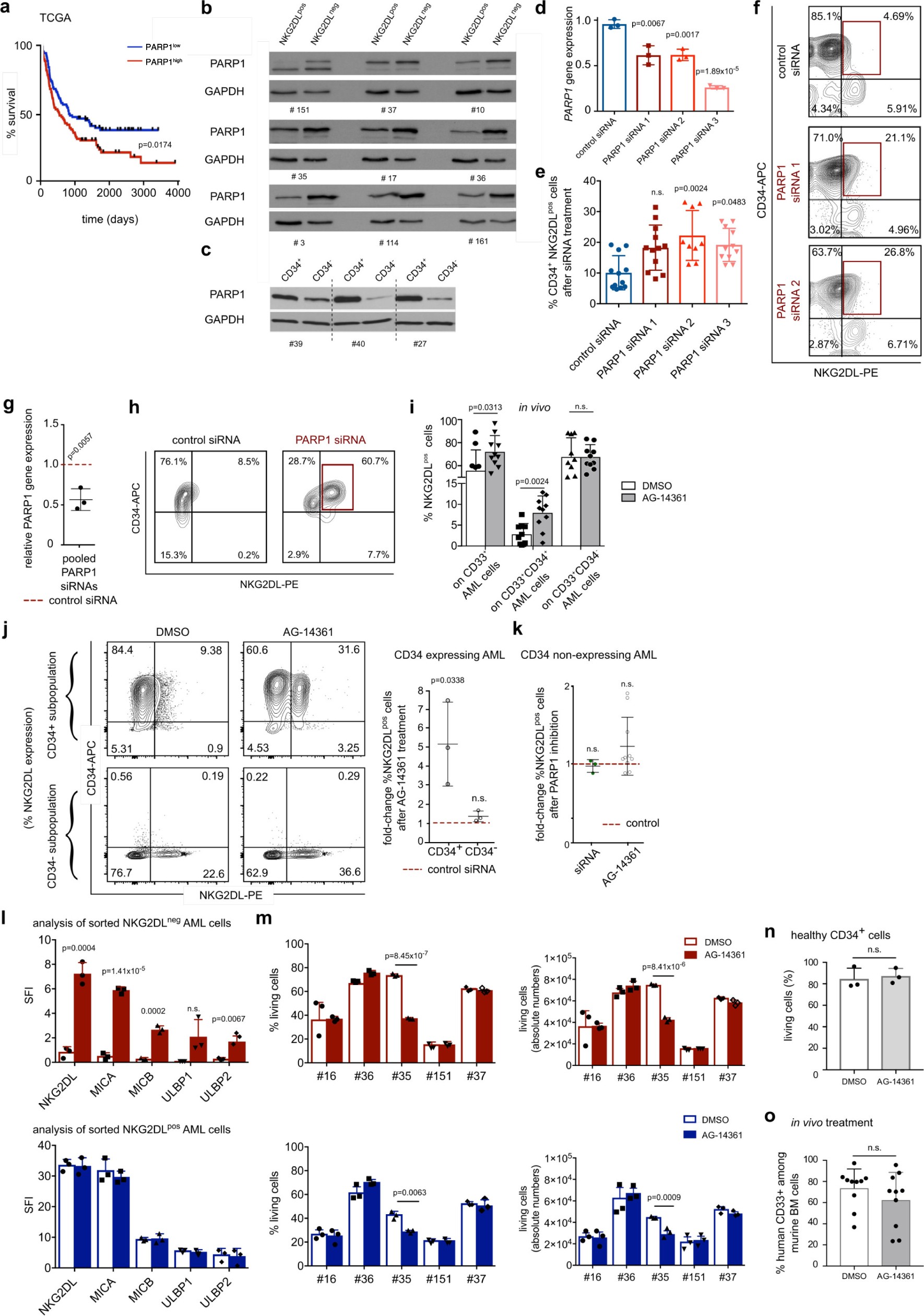 Extended Data Fig. 8
