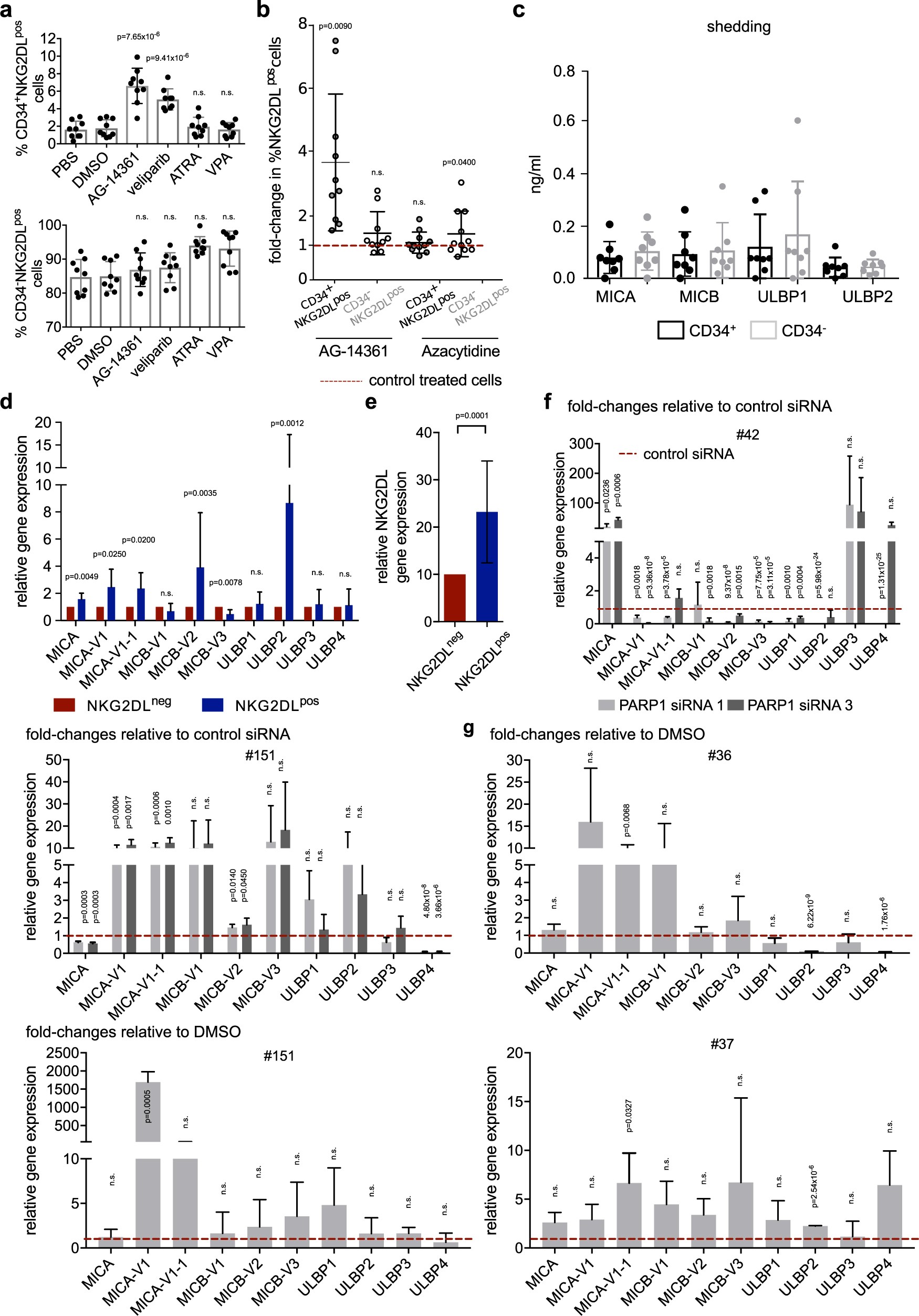 Extended Data Fig. 9