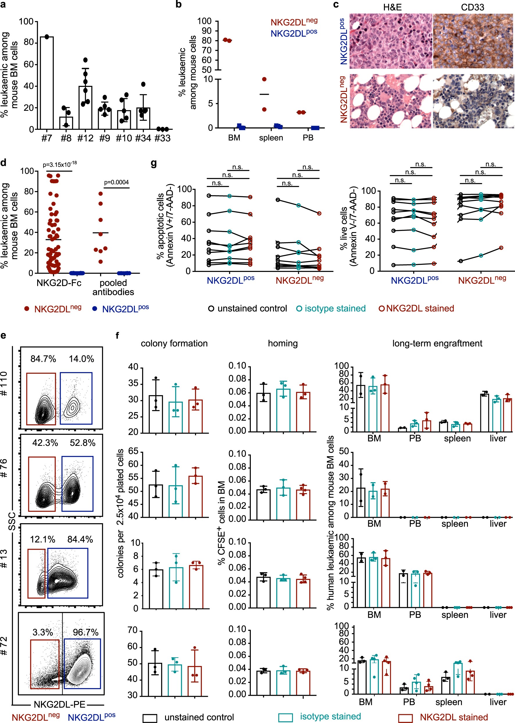 Extended Data Fig. 2