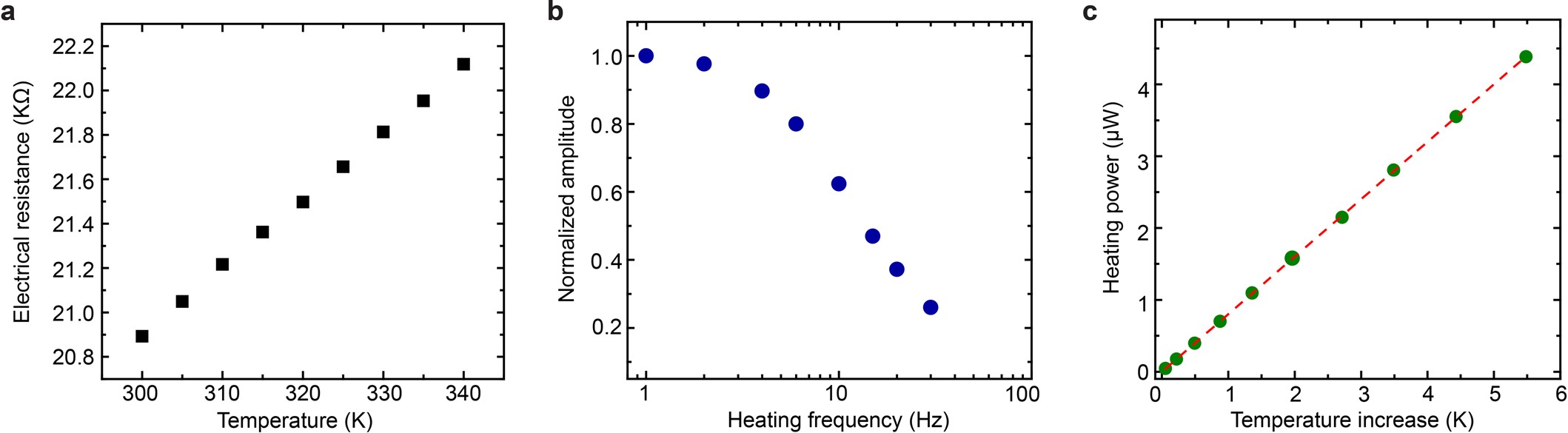 Extended Data Fig. 2