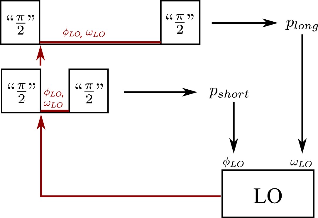 Extended Data Fig. 1
