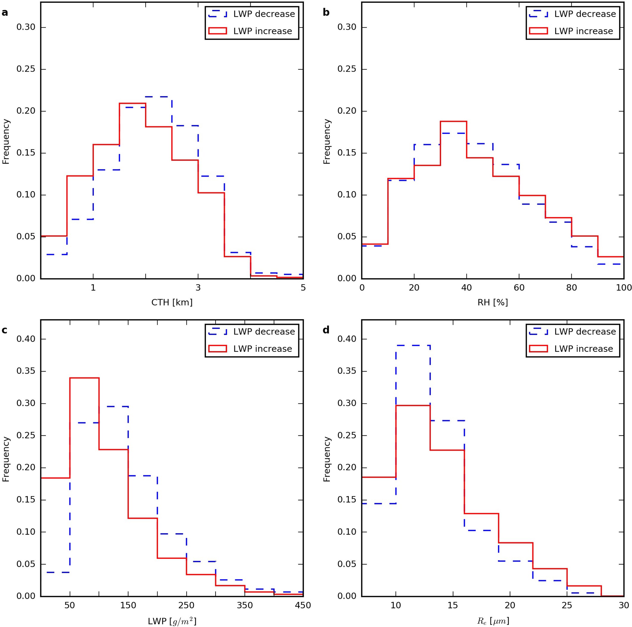 Extended Data Fig. 5