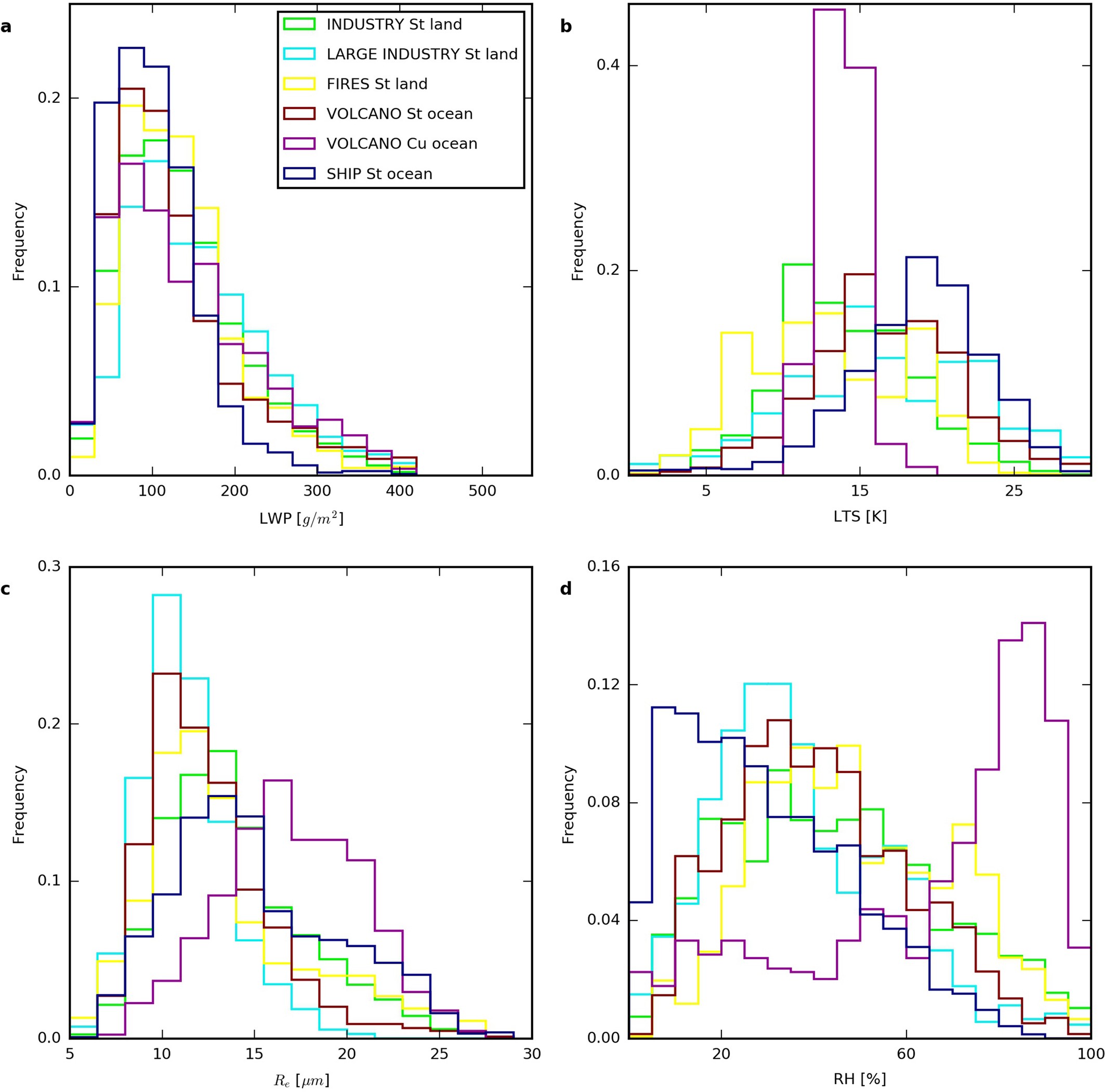 Extended Data Fig. 3