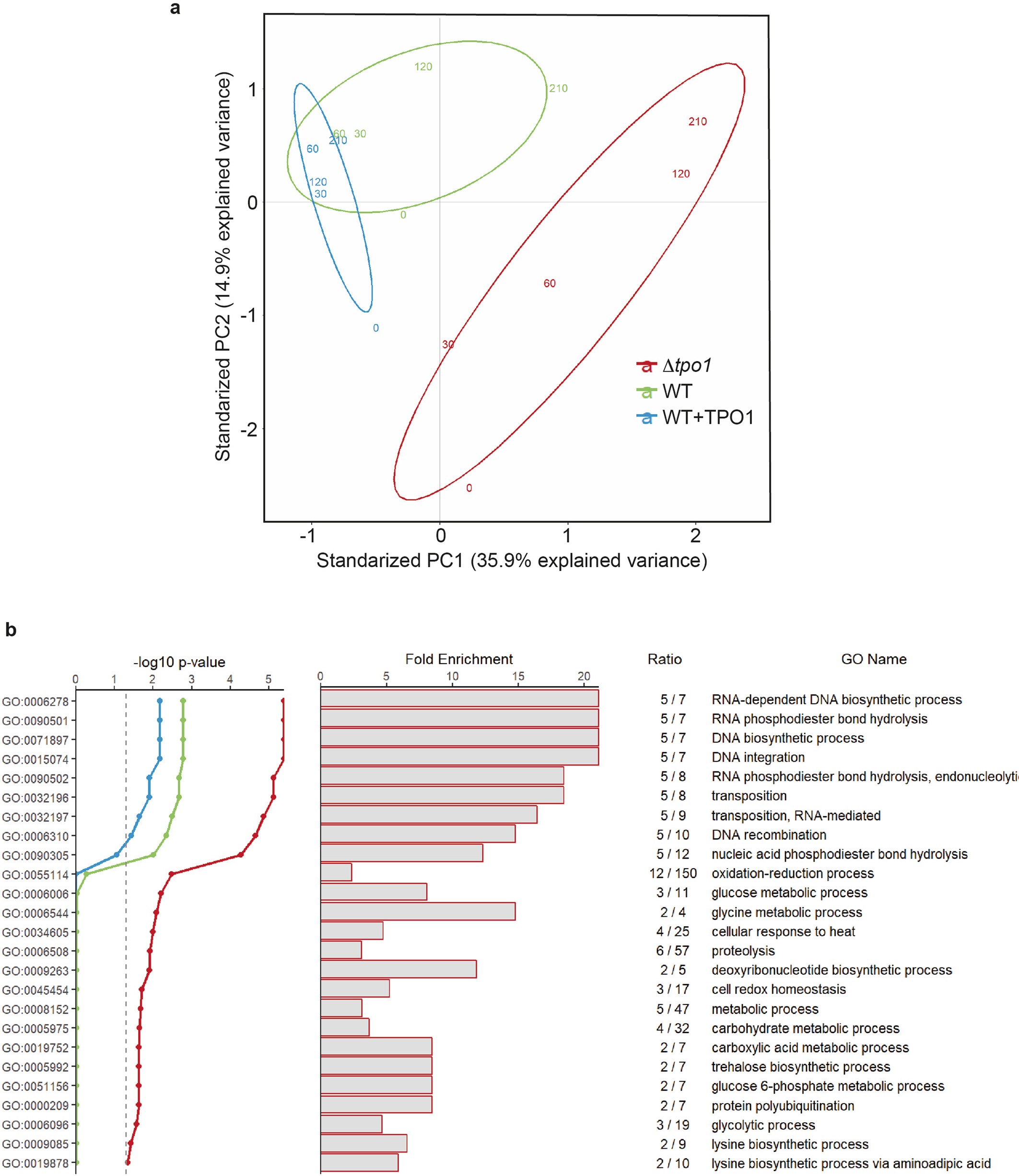 Extended Data Fig. 1