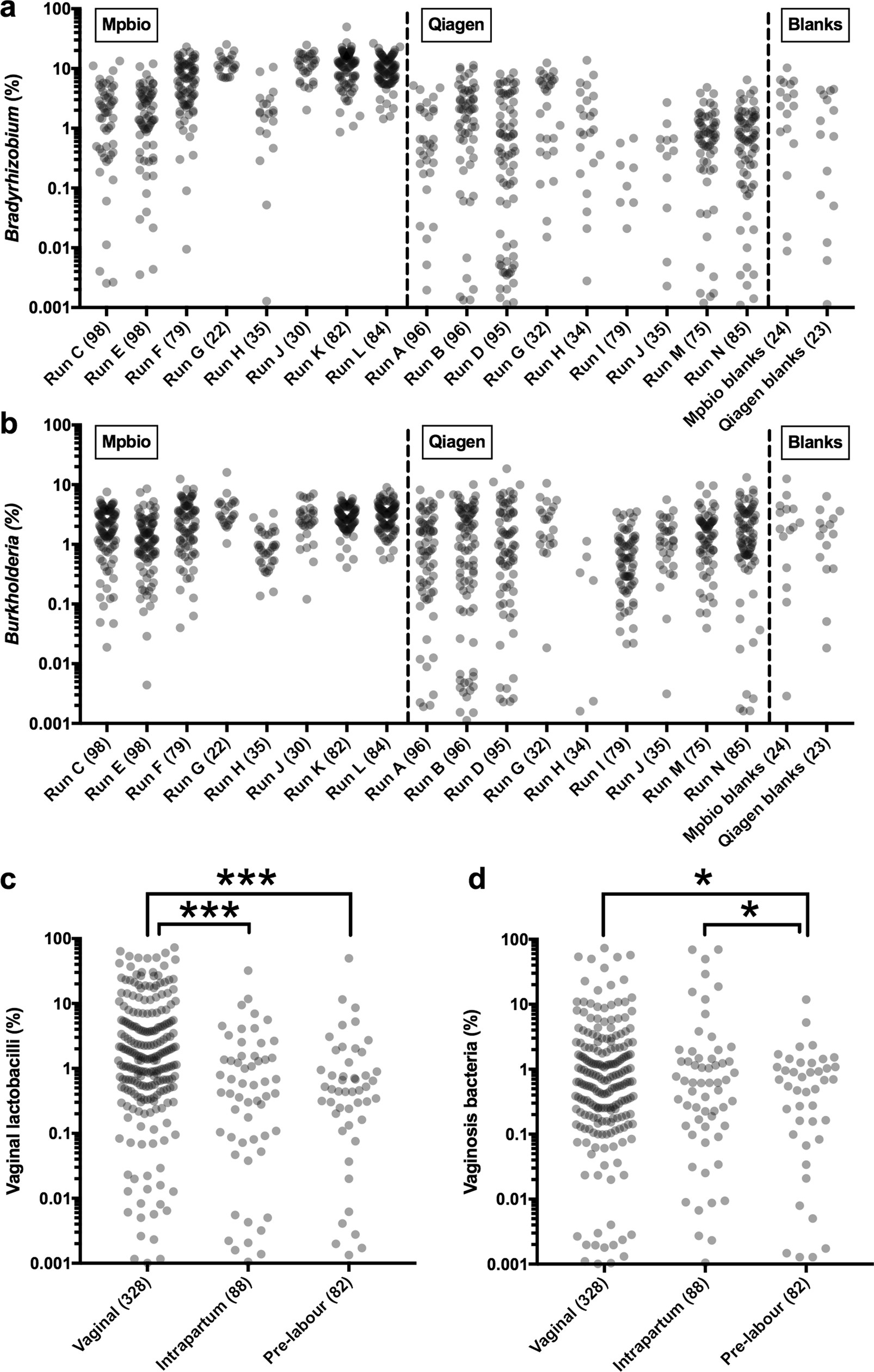 Extended Data Fig. 6