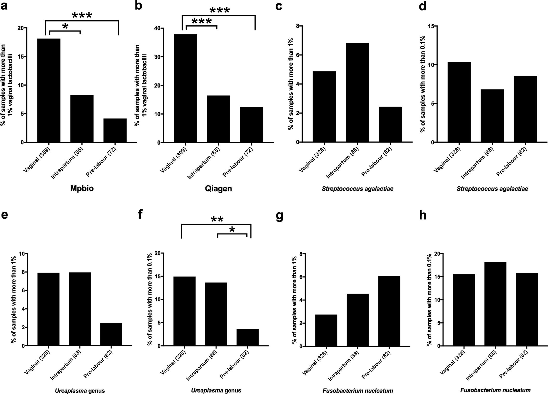 Extended Data Fig. 7