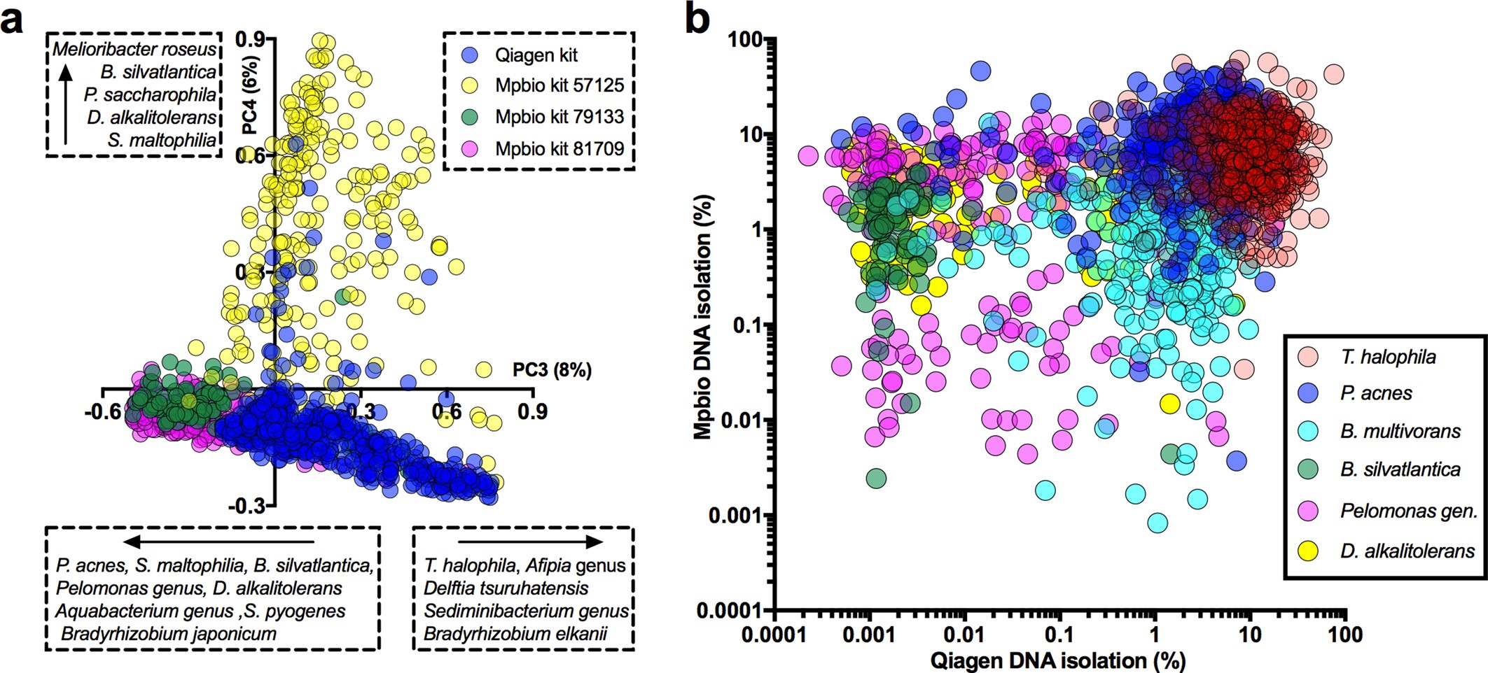 Extended Data Fig. 5
