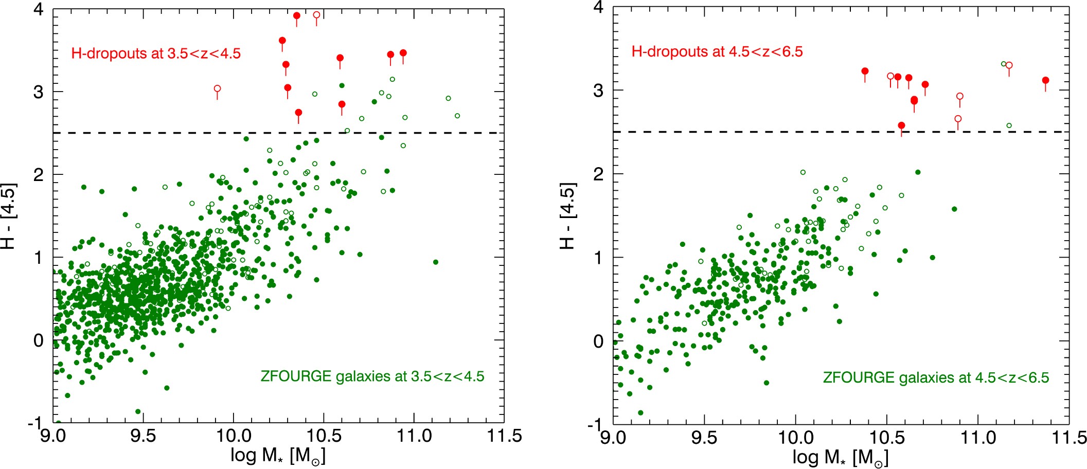 Extended Data Fig. 7