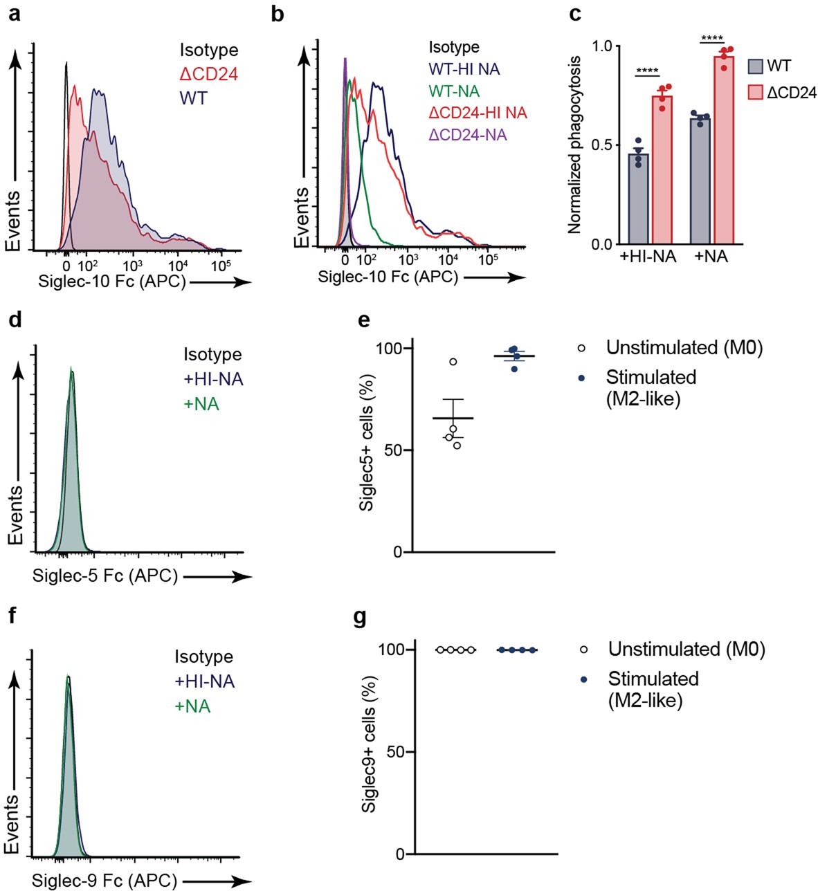 Extended Data Fig. 3