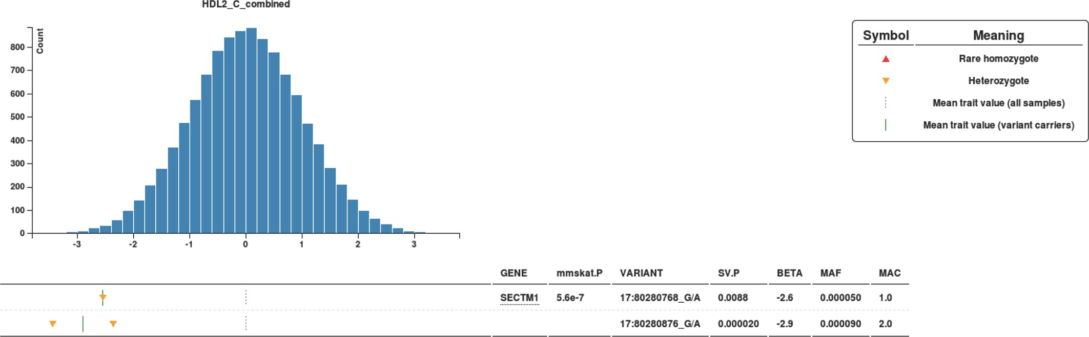 Extended Data Fig. 5
