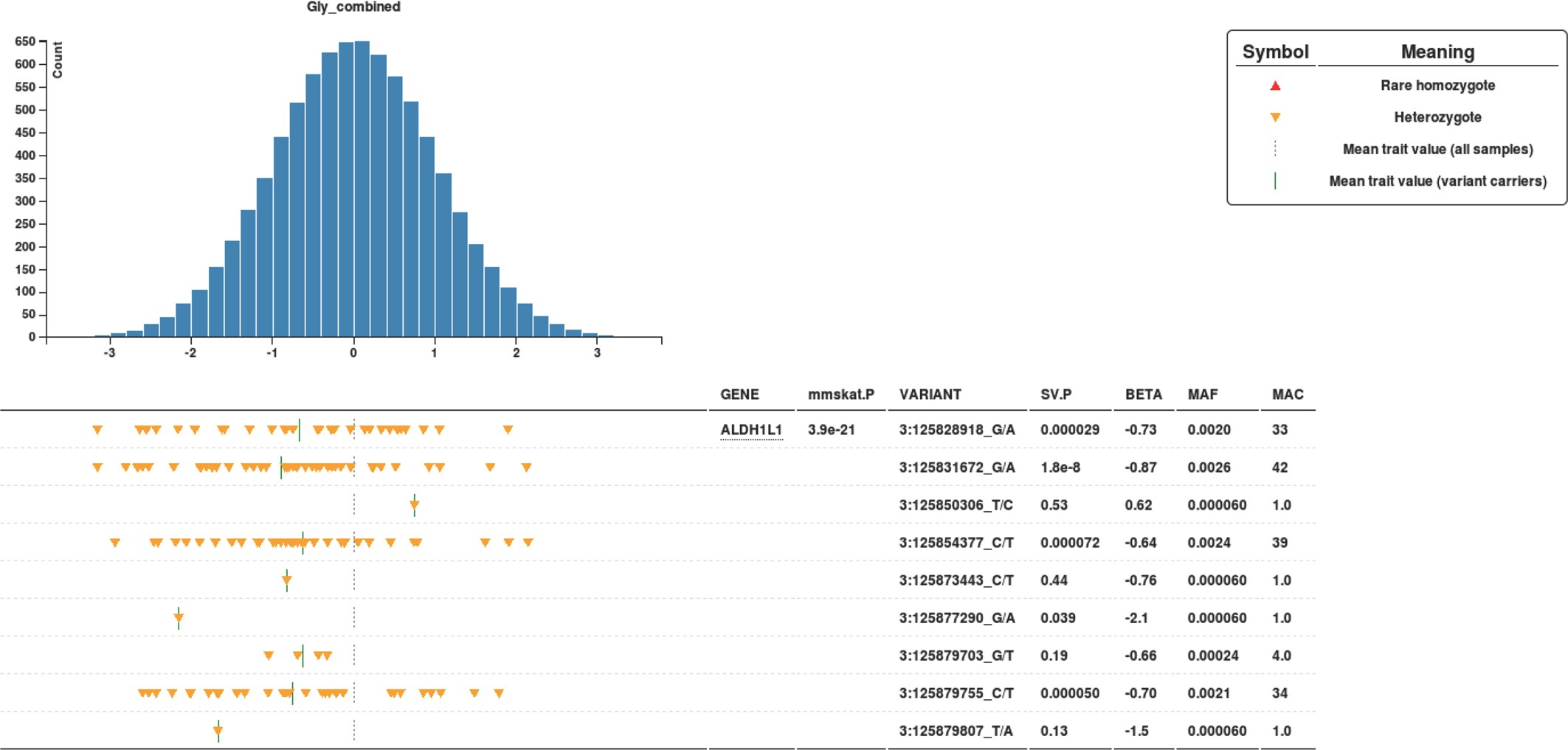 Extended Data Fig. 6