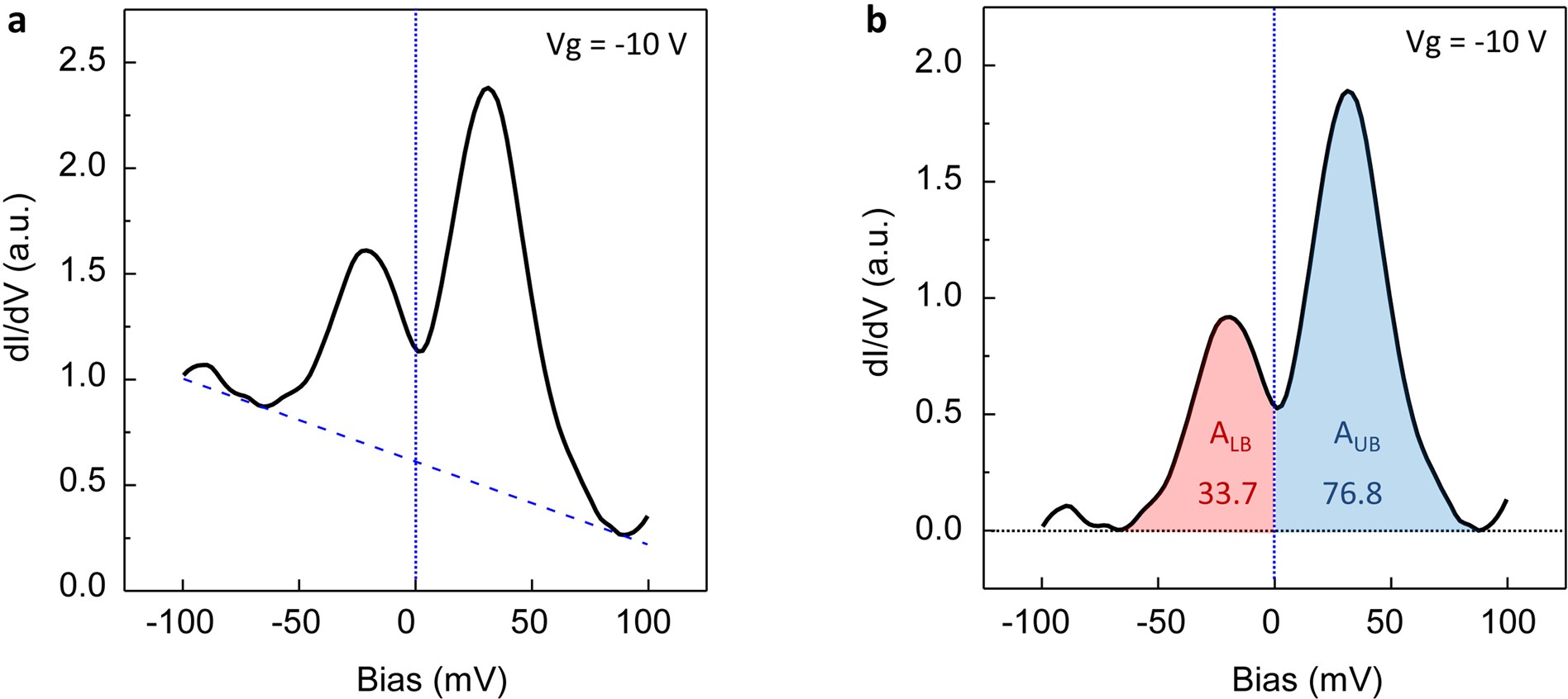 Extended Data Fig. 3
