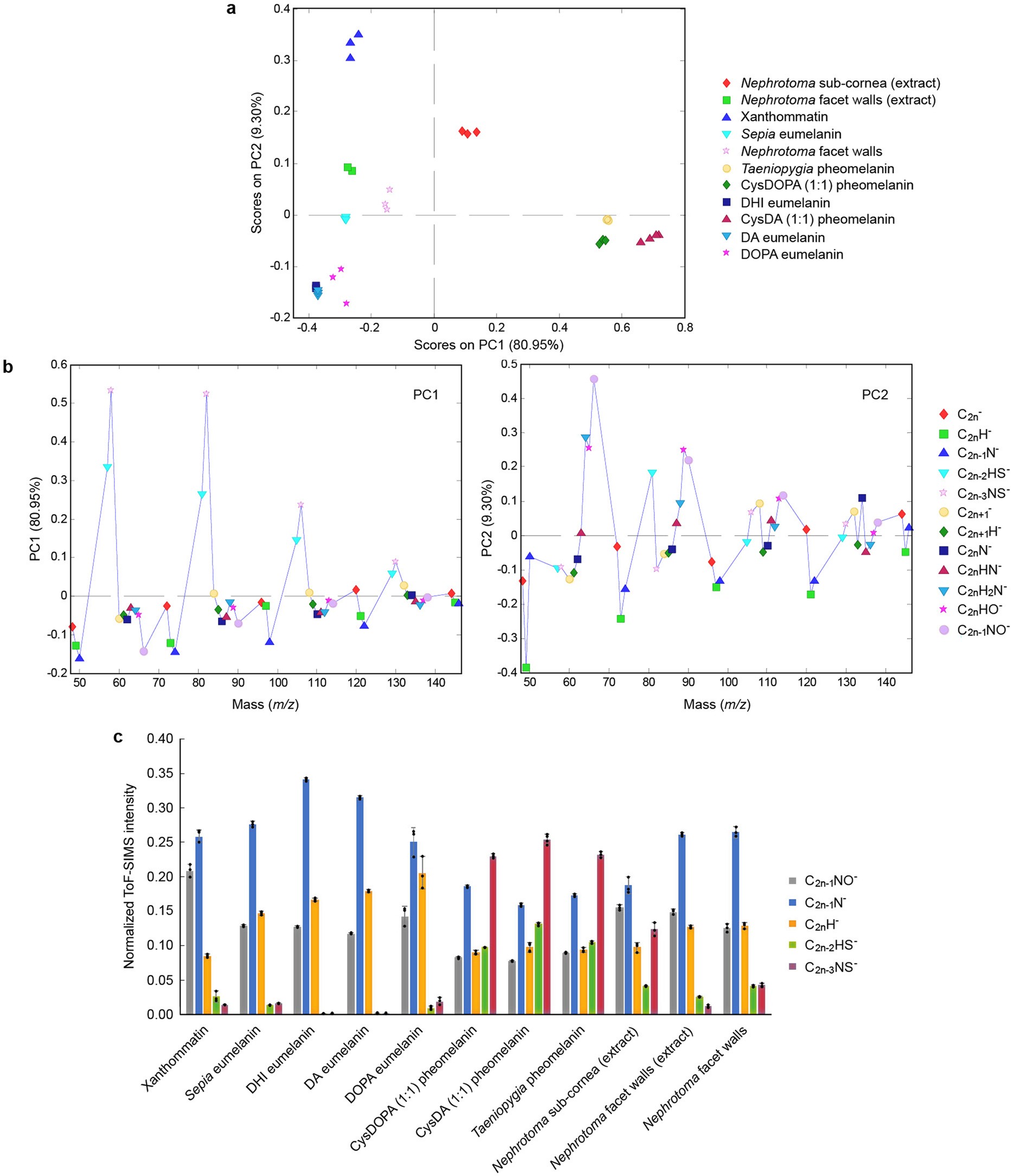 Extended Data Fig. 8