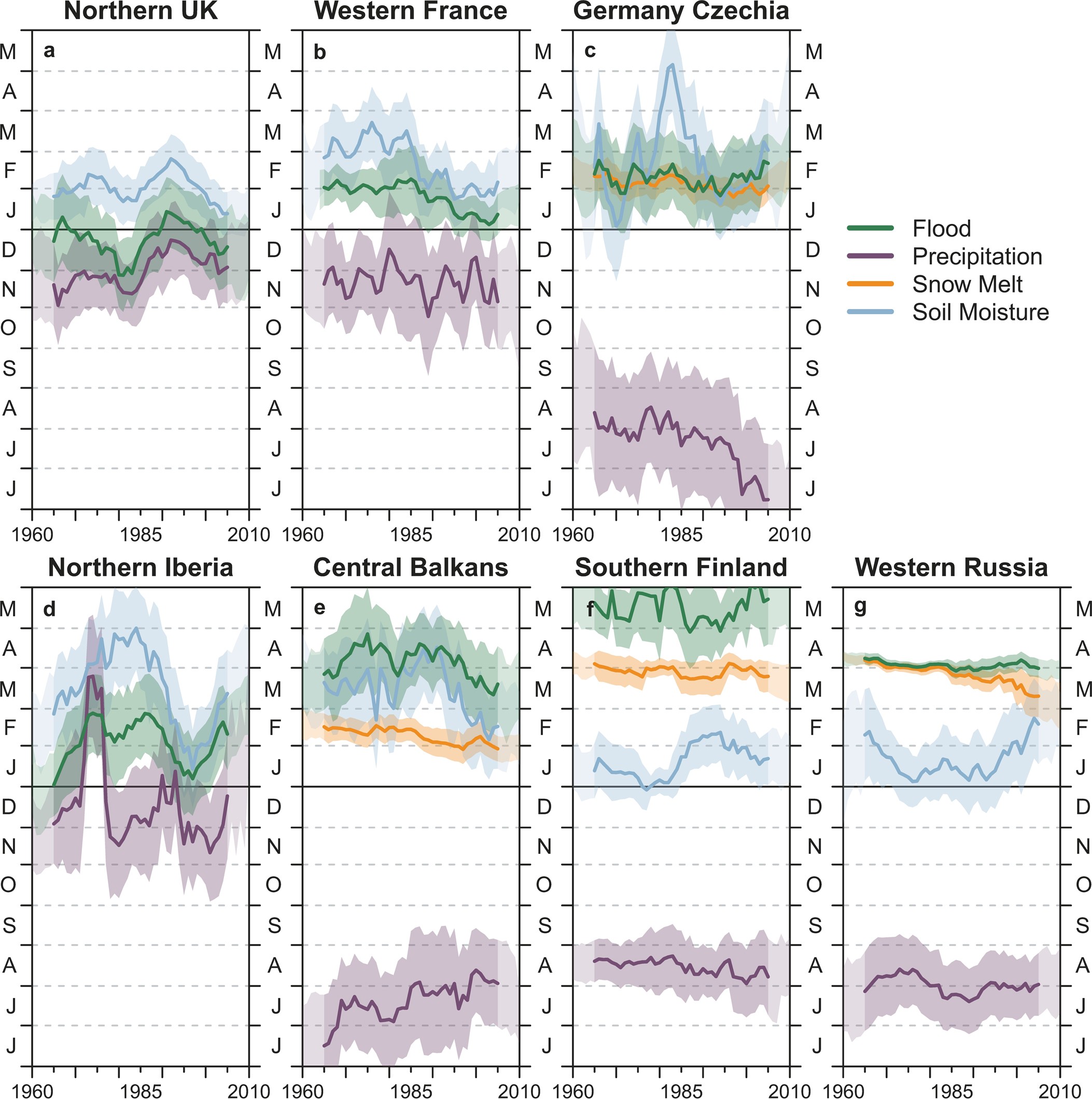 Extended Data Fig. 4: Long-term temporal evolution of timing of floods and their drivers for seven hotspots in Europe.