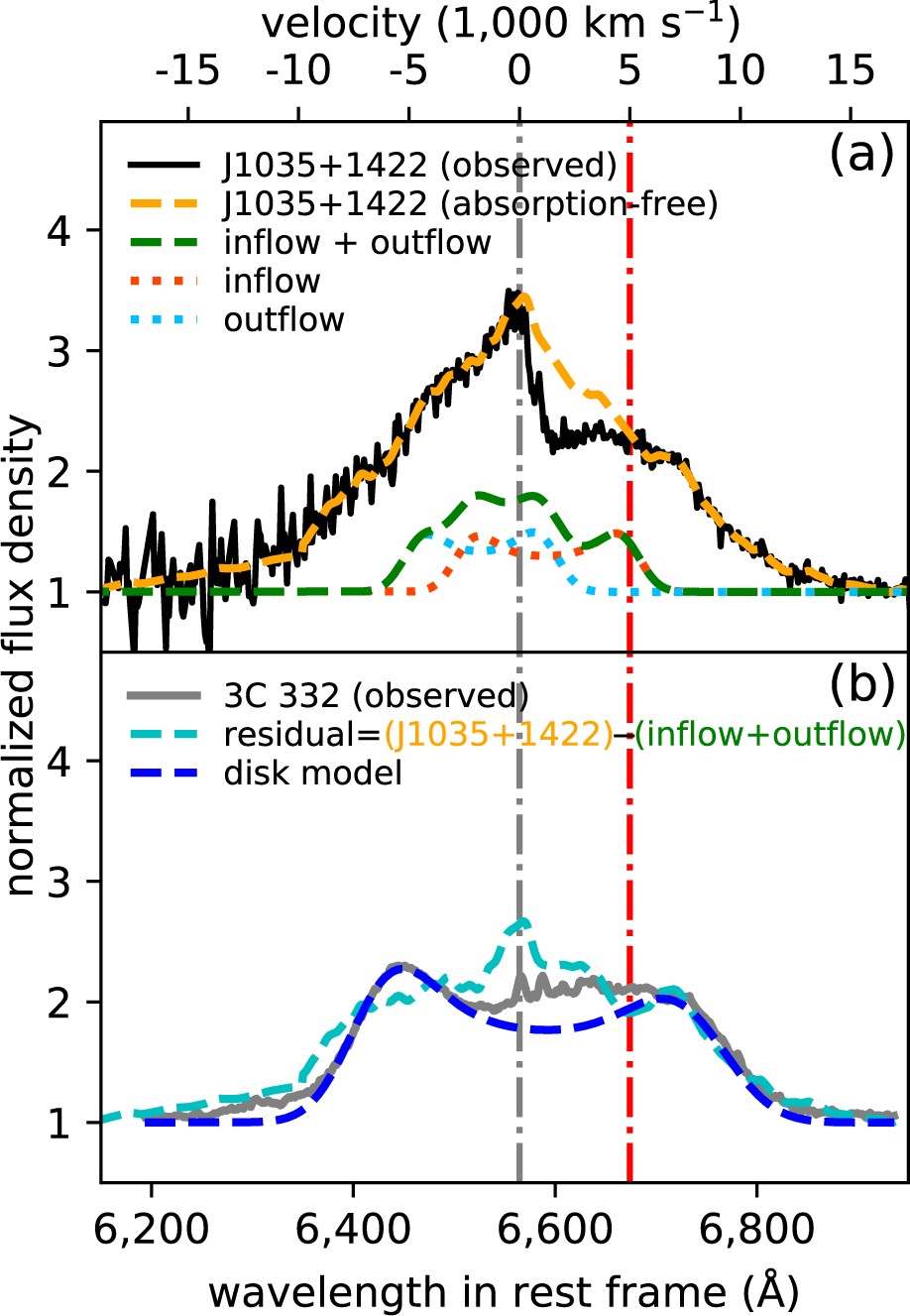 Extended Data Fig. 8