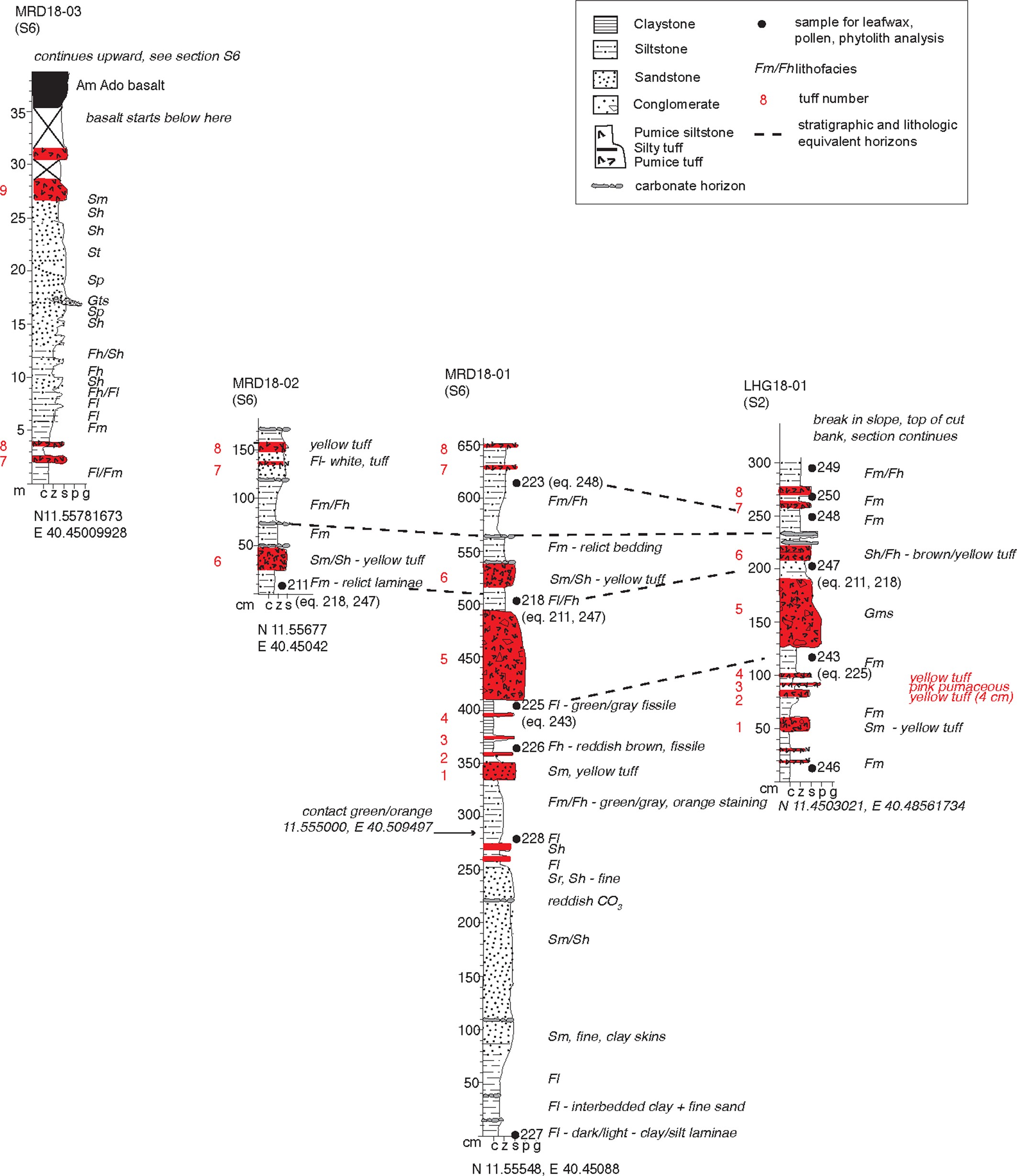 Extended Data Fig. 3