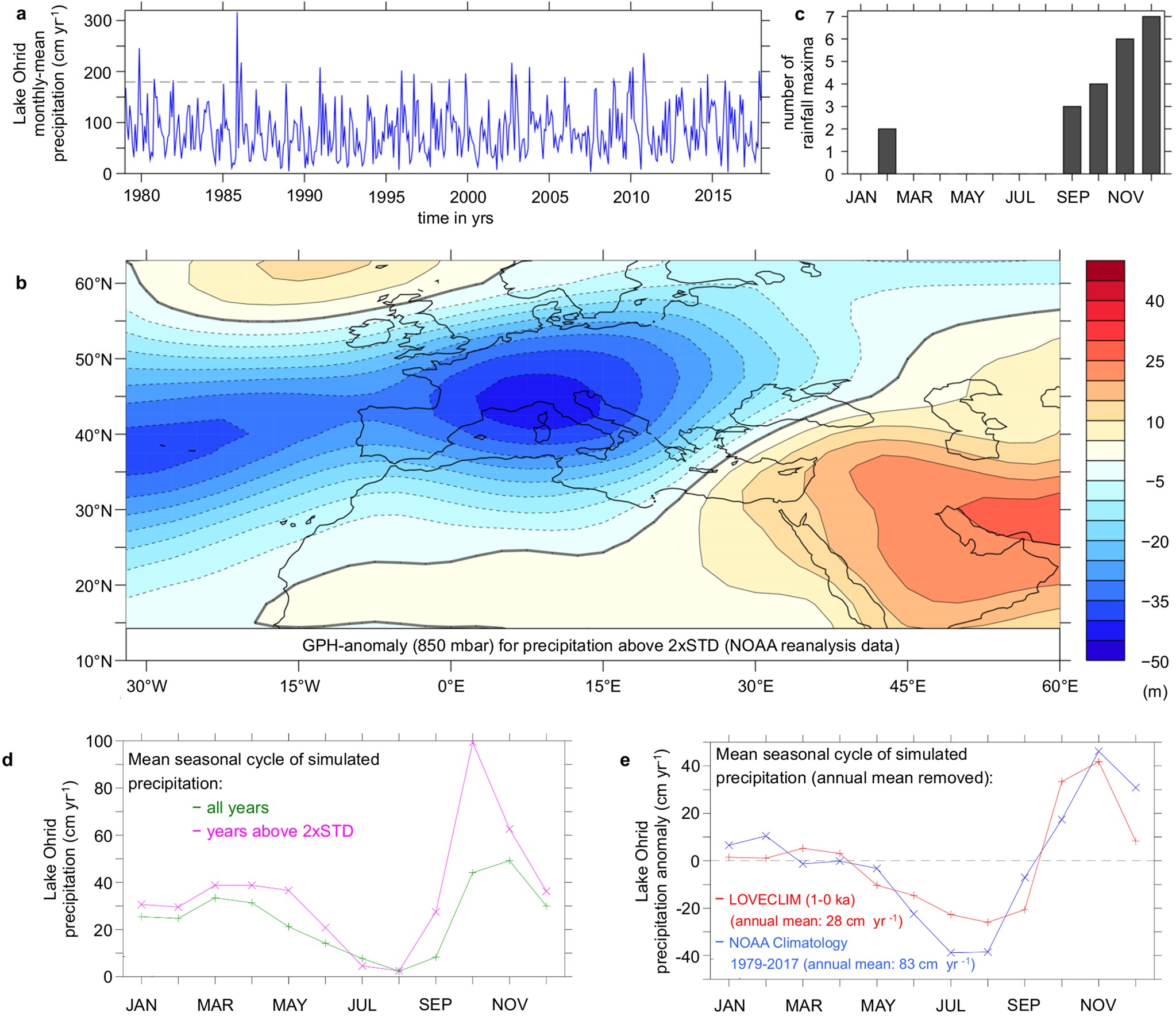 Extended Data Fig. 8