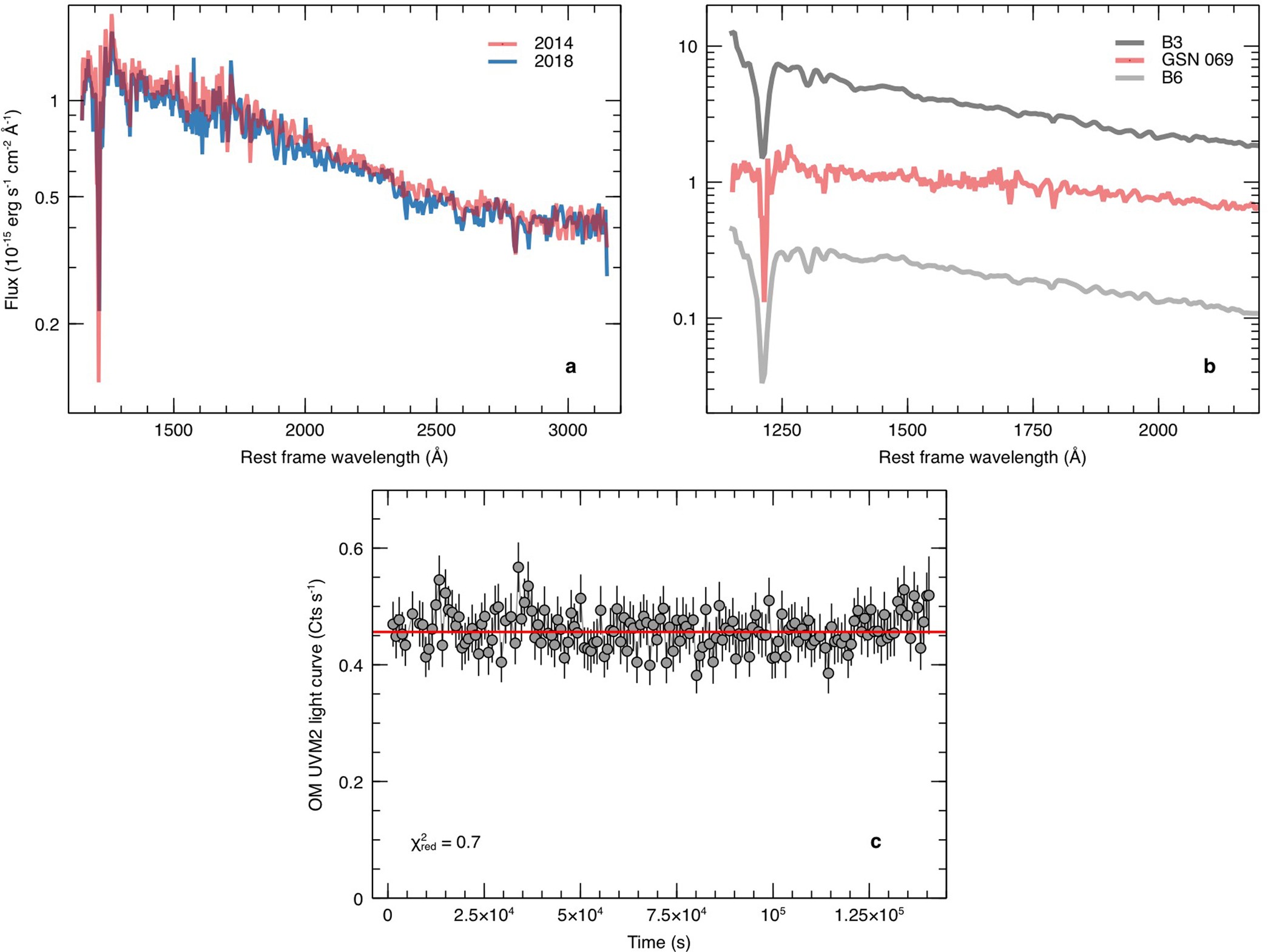 Extended Data Fig. 2