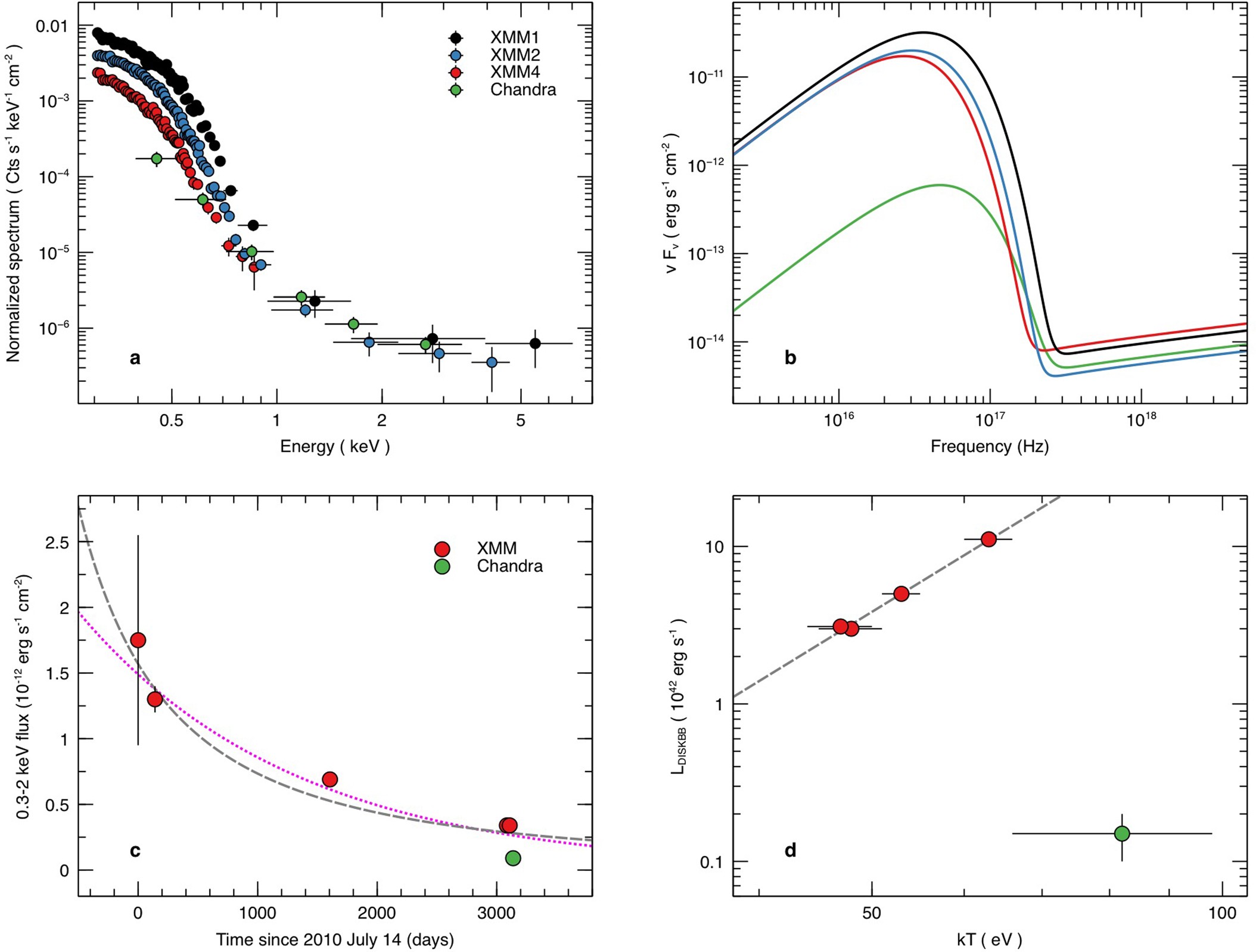 Extended Data Fig. 3