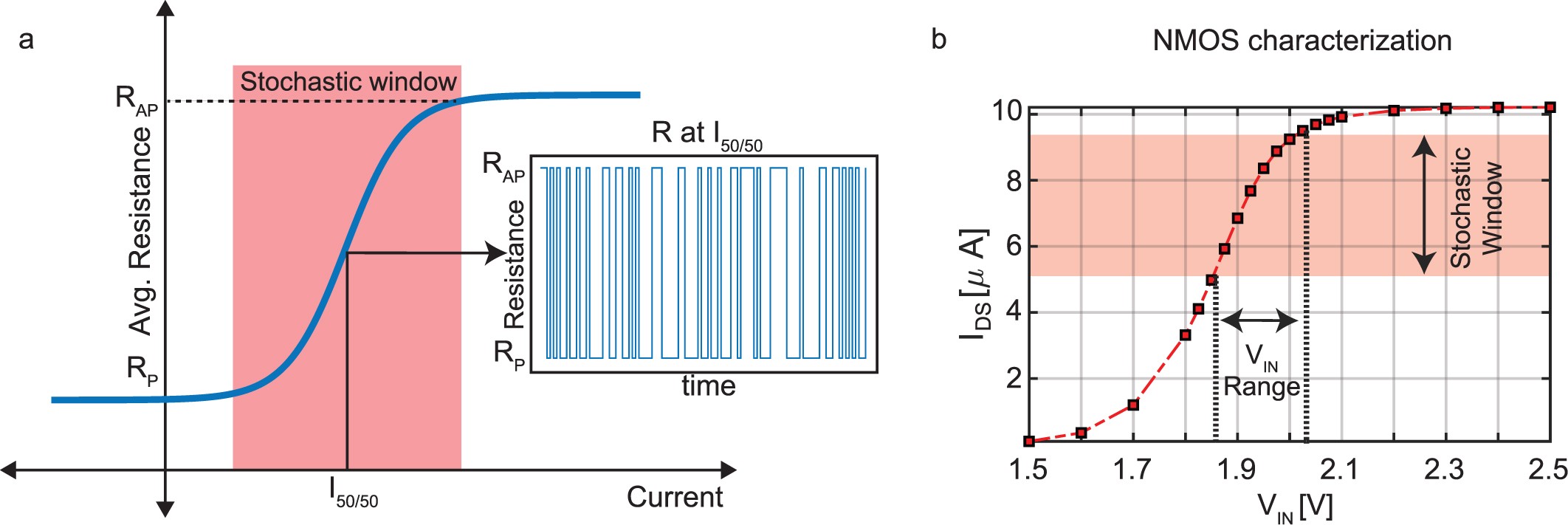 Extended Data Fig. 1